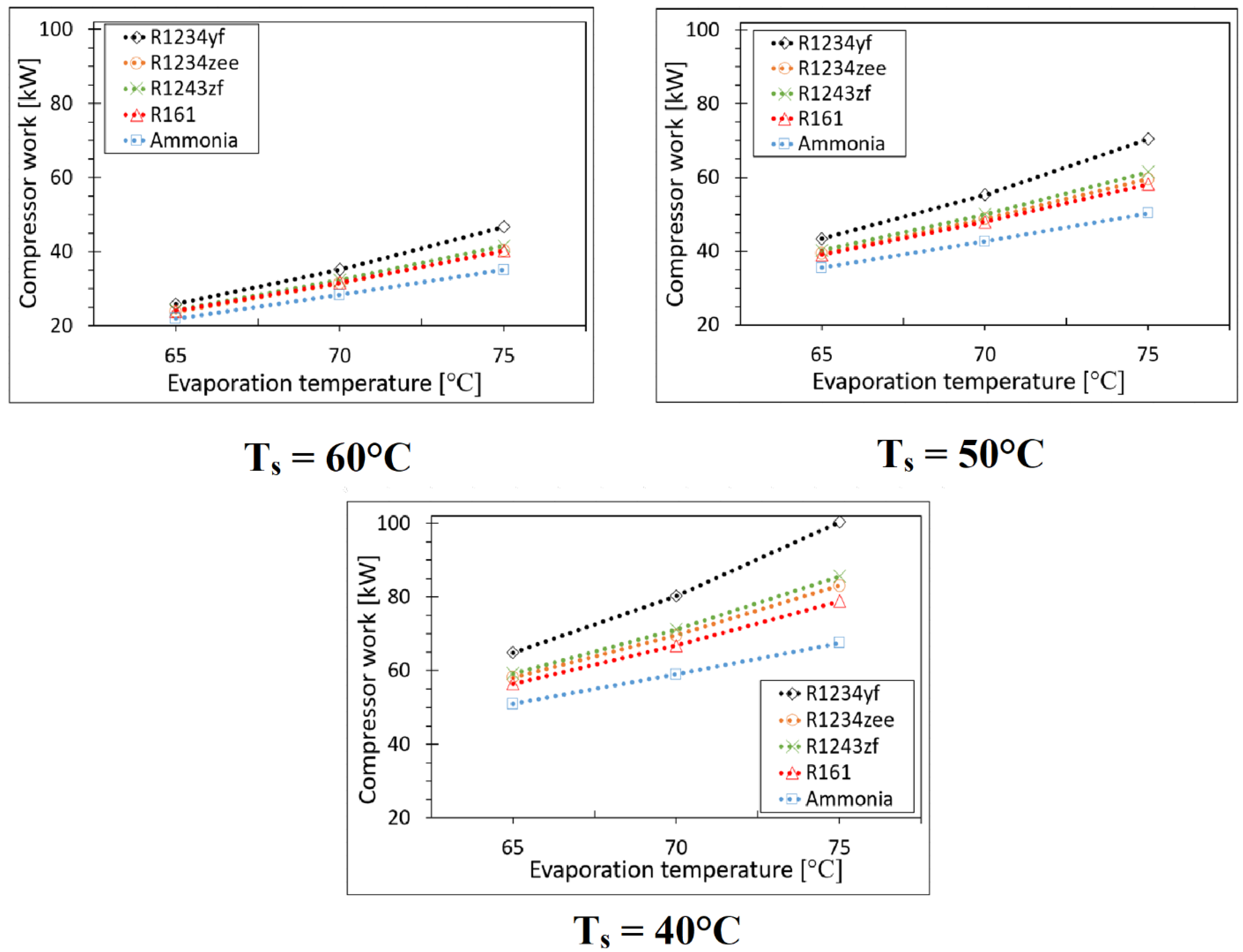 Energies 18 00818 g009