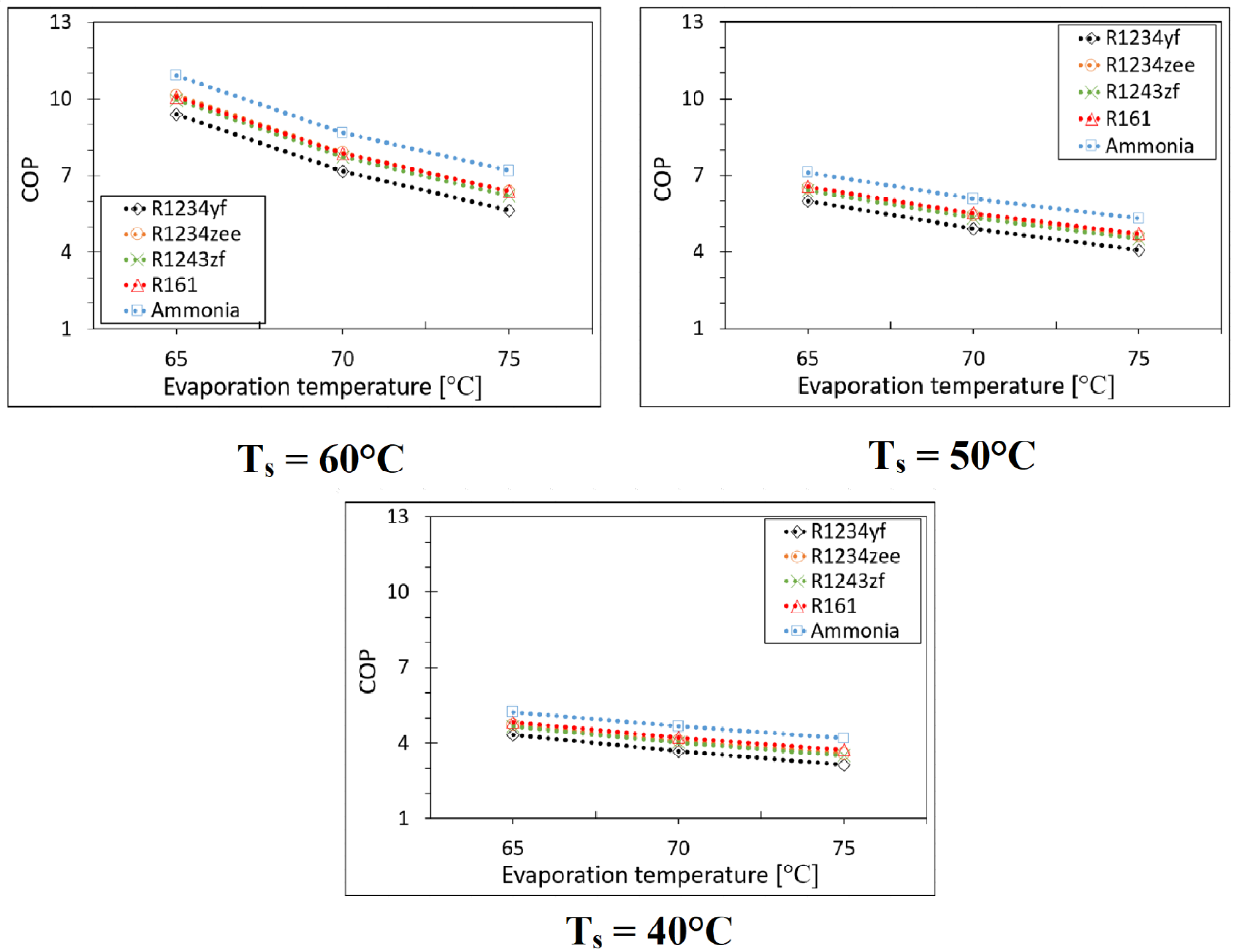 Energies 18 00818 g010