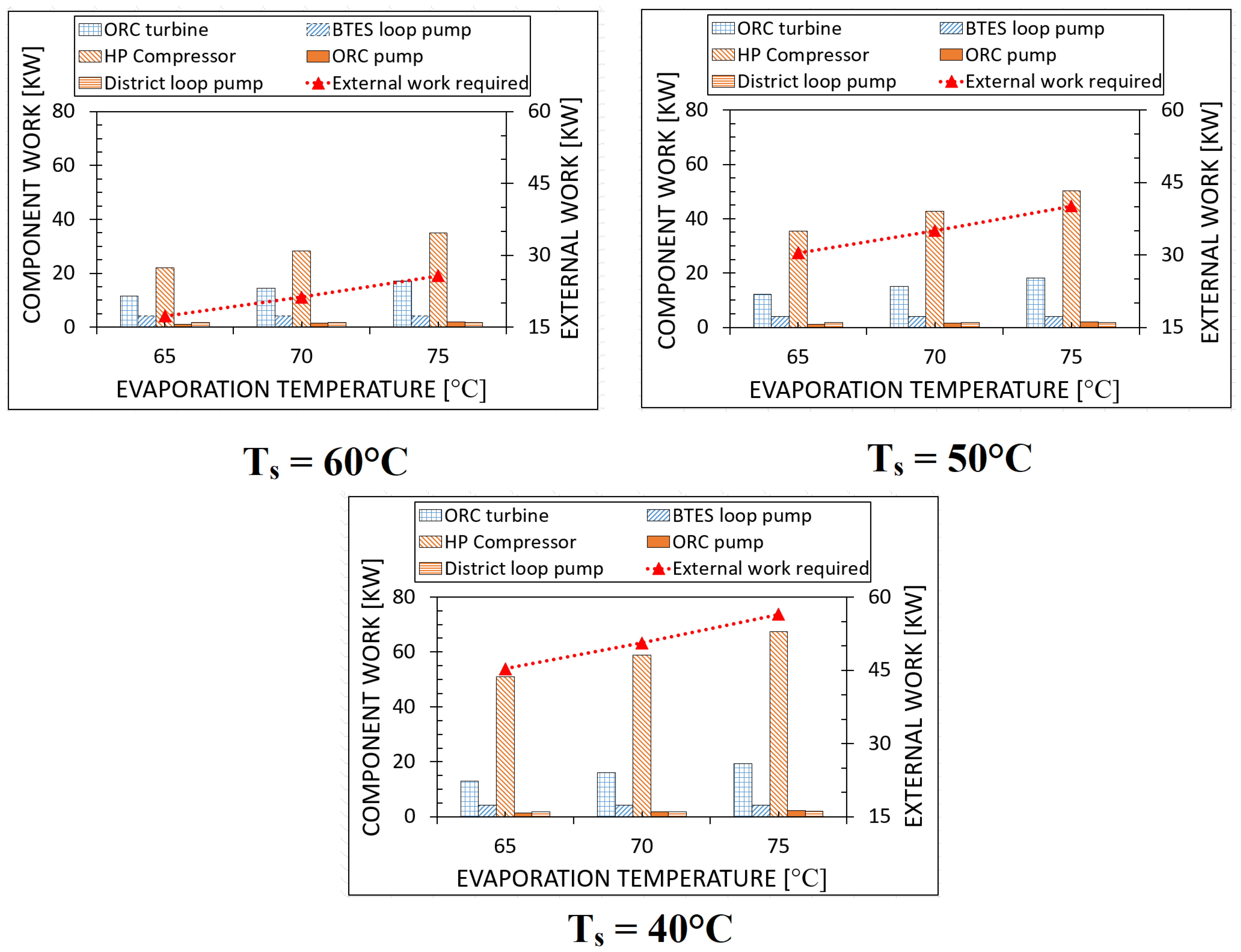 Energies 18 00818 g014