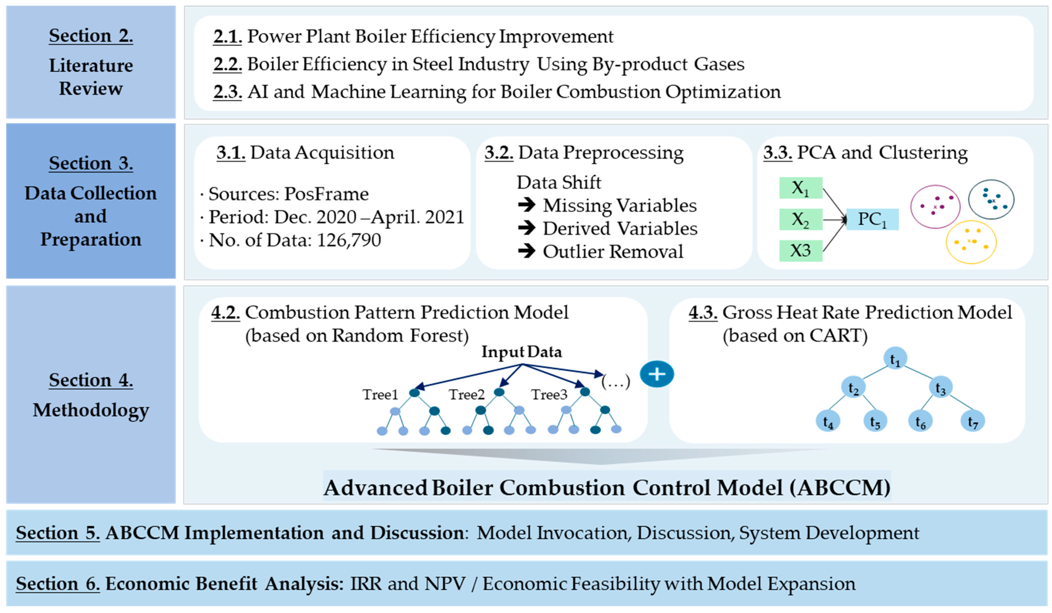 Energies 18 00820 g005