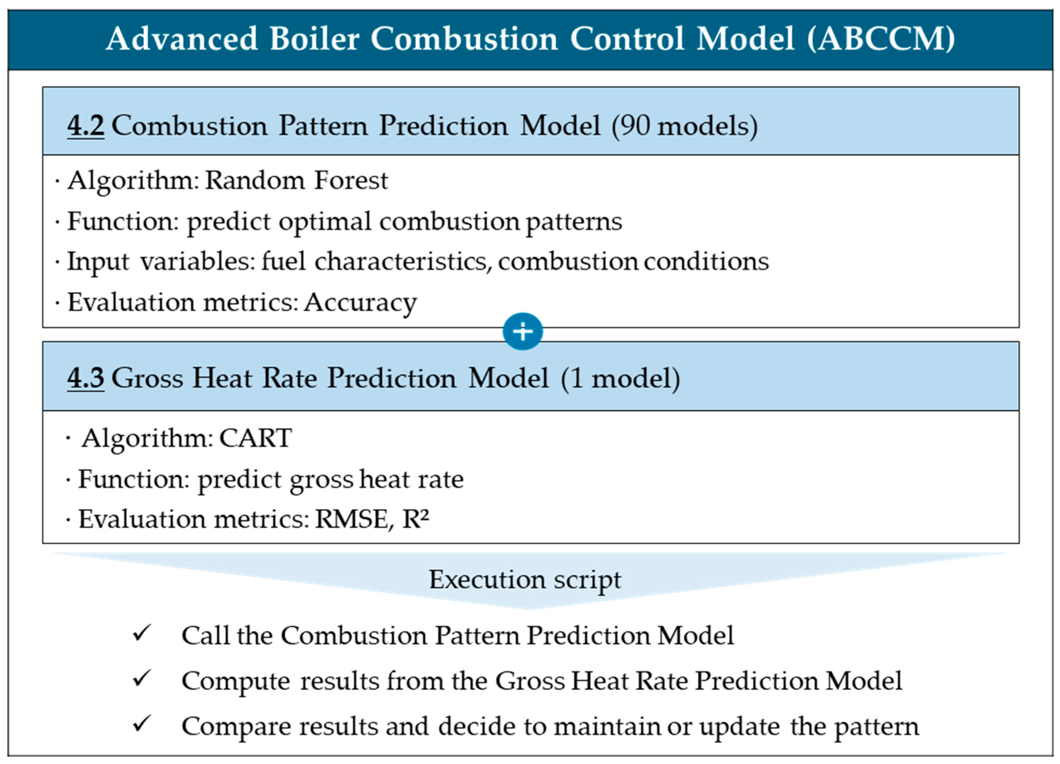 Energies 18 00820 g010
