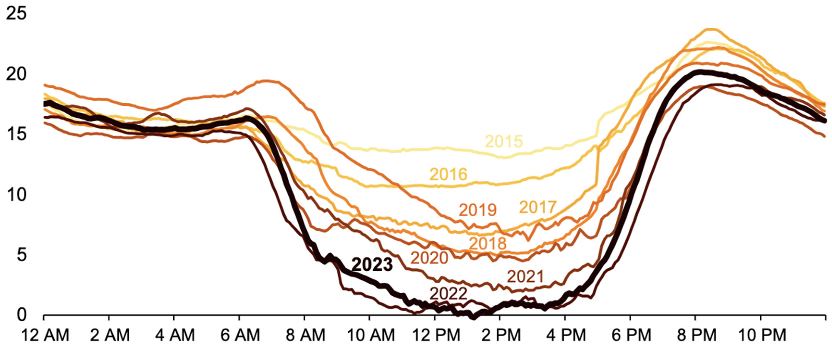 Energies 18 00821 g001