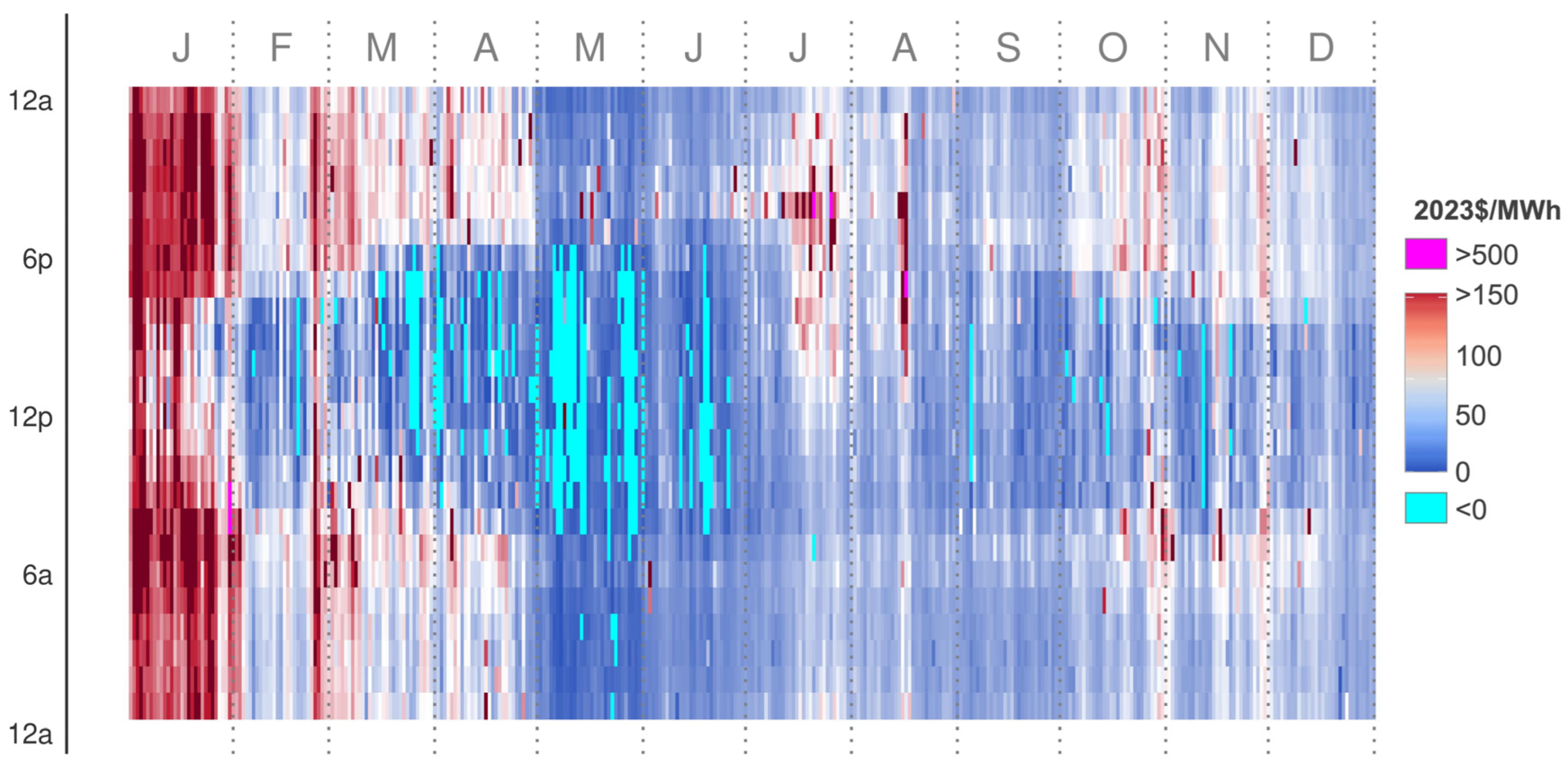 Energies 18 00821 g002