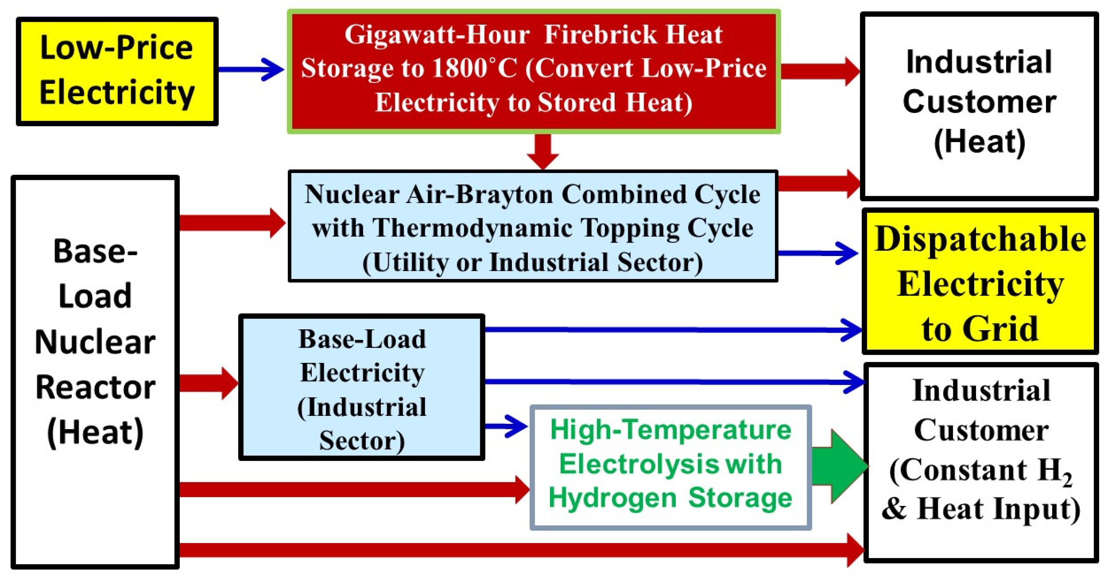 Energies 18 00821 g003