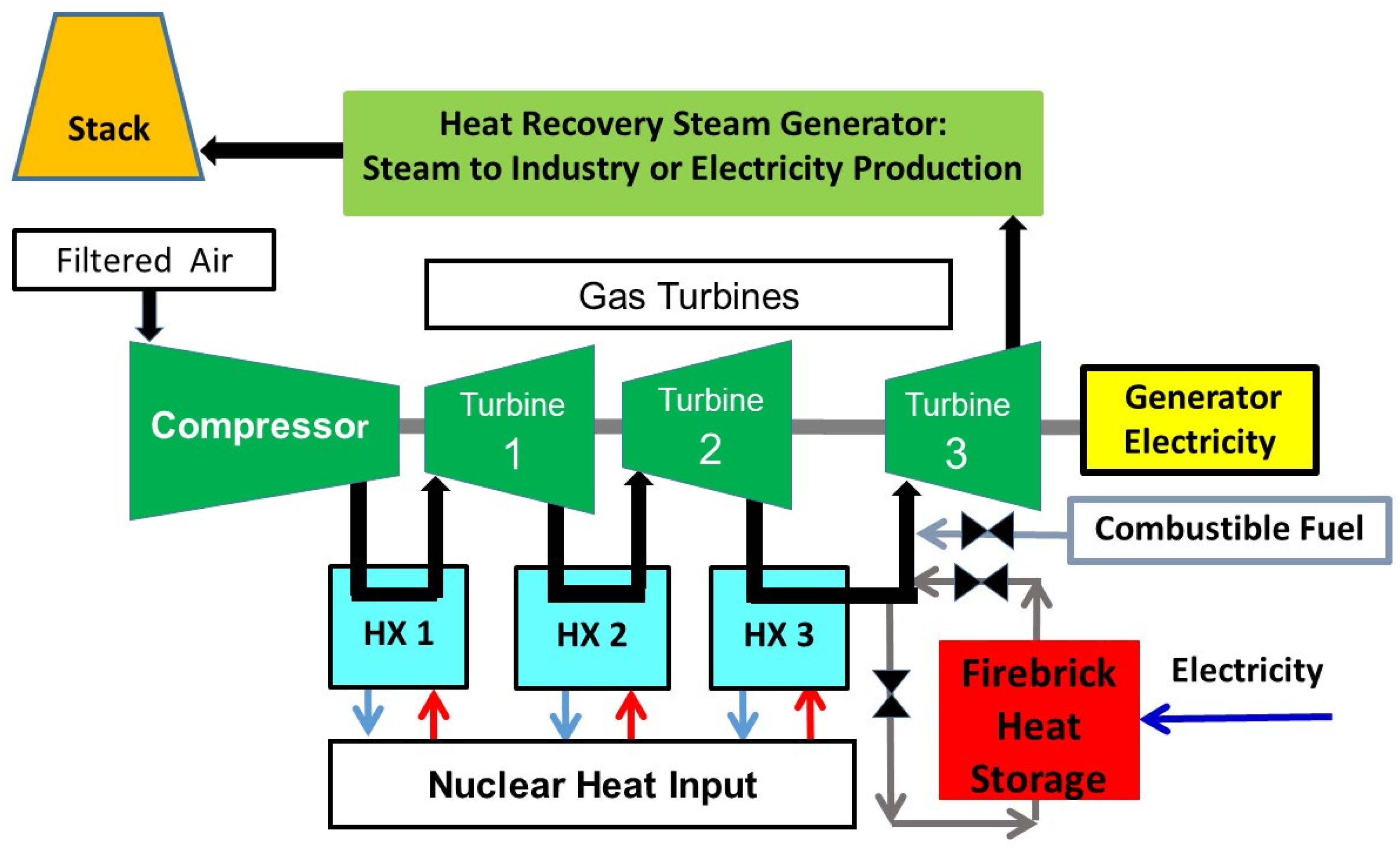 Energies 18 00821 g007