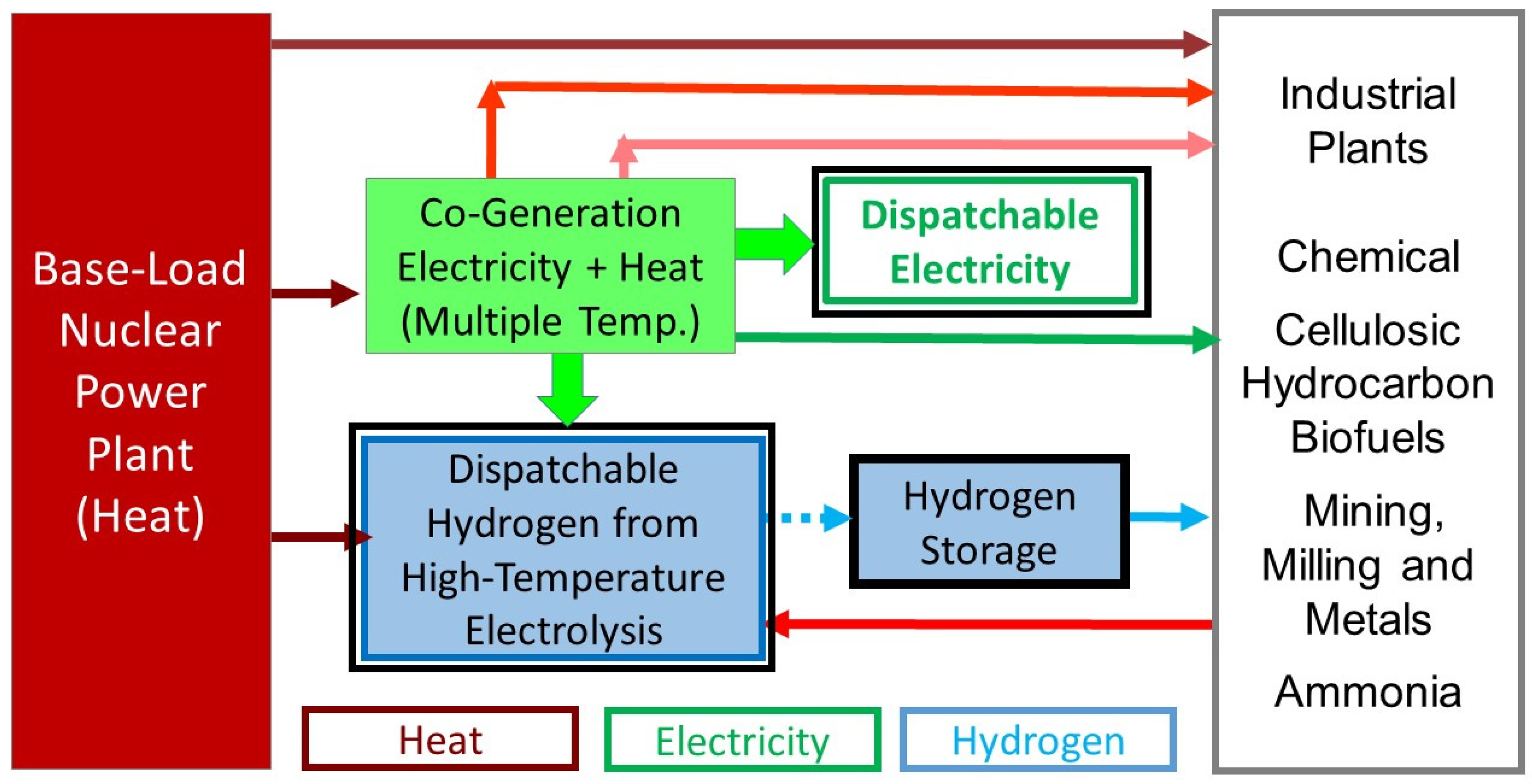 Energies 18 00821 g008