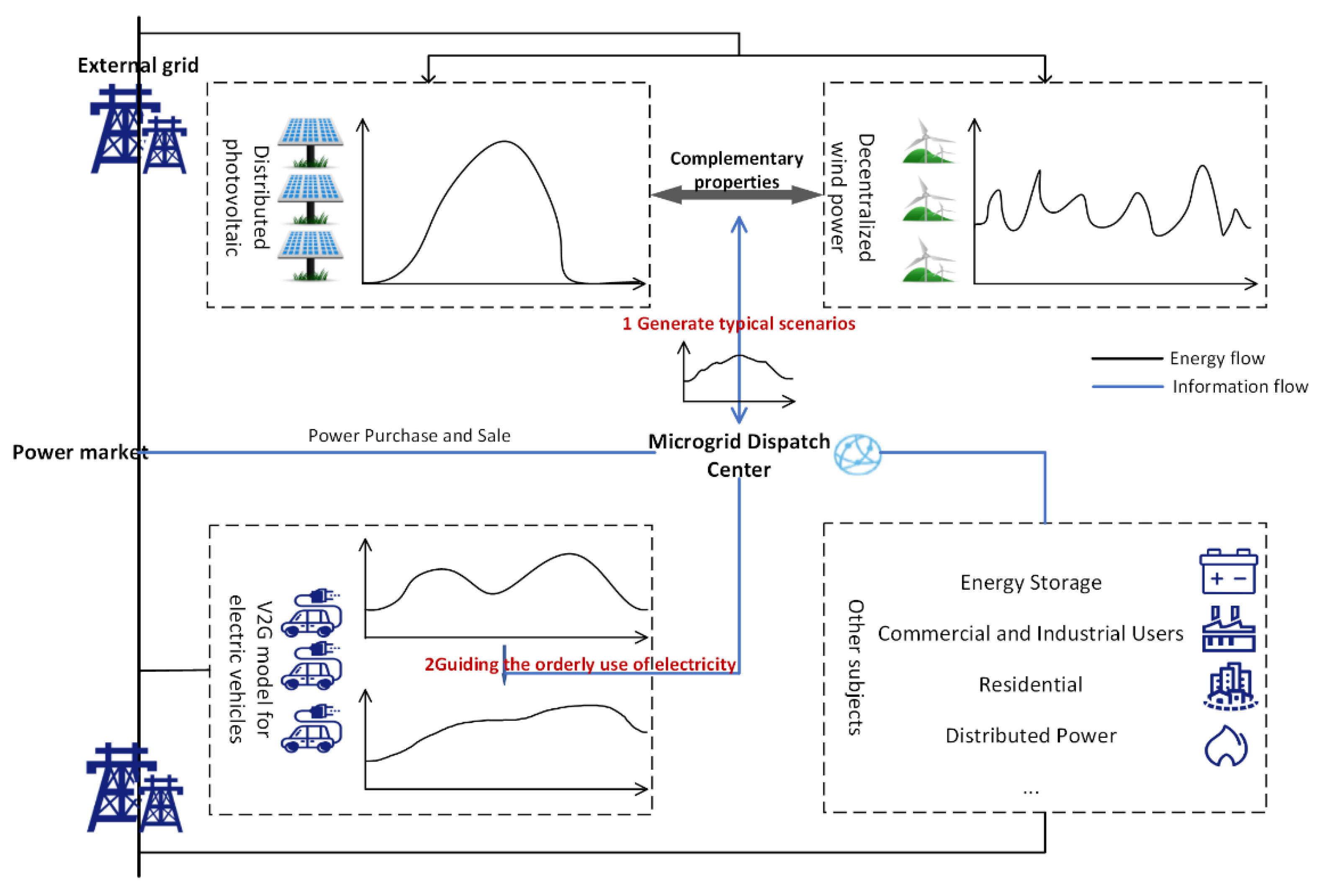 Energies 18 00823 g001