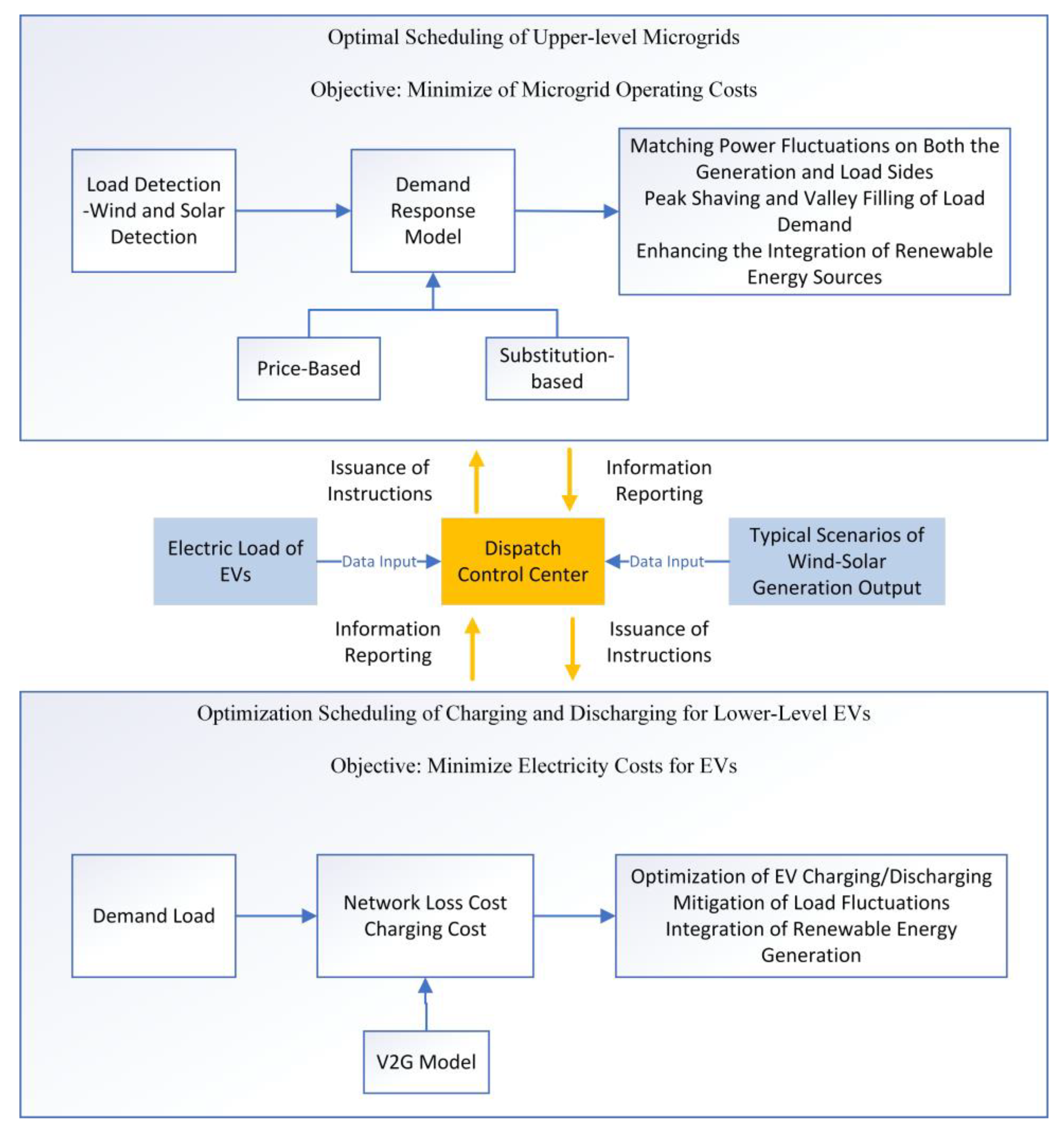 Energies 18 00823 g003
