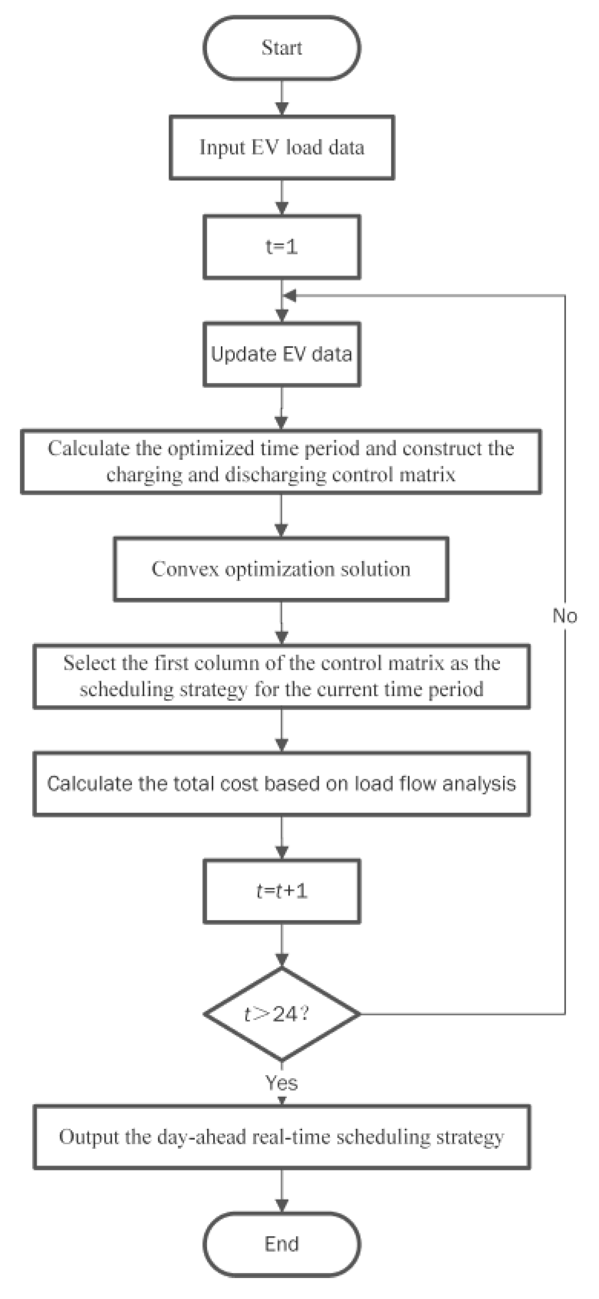 Energies 18 00823 g005