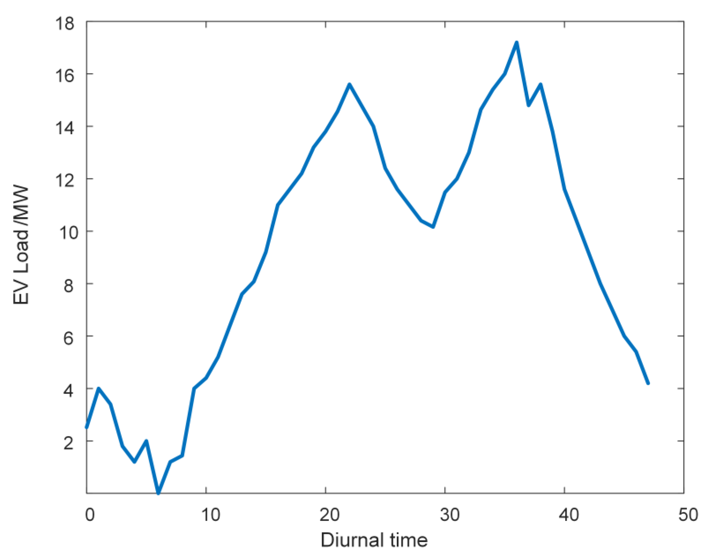 Energies 18 00823 g007