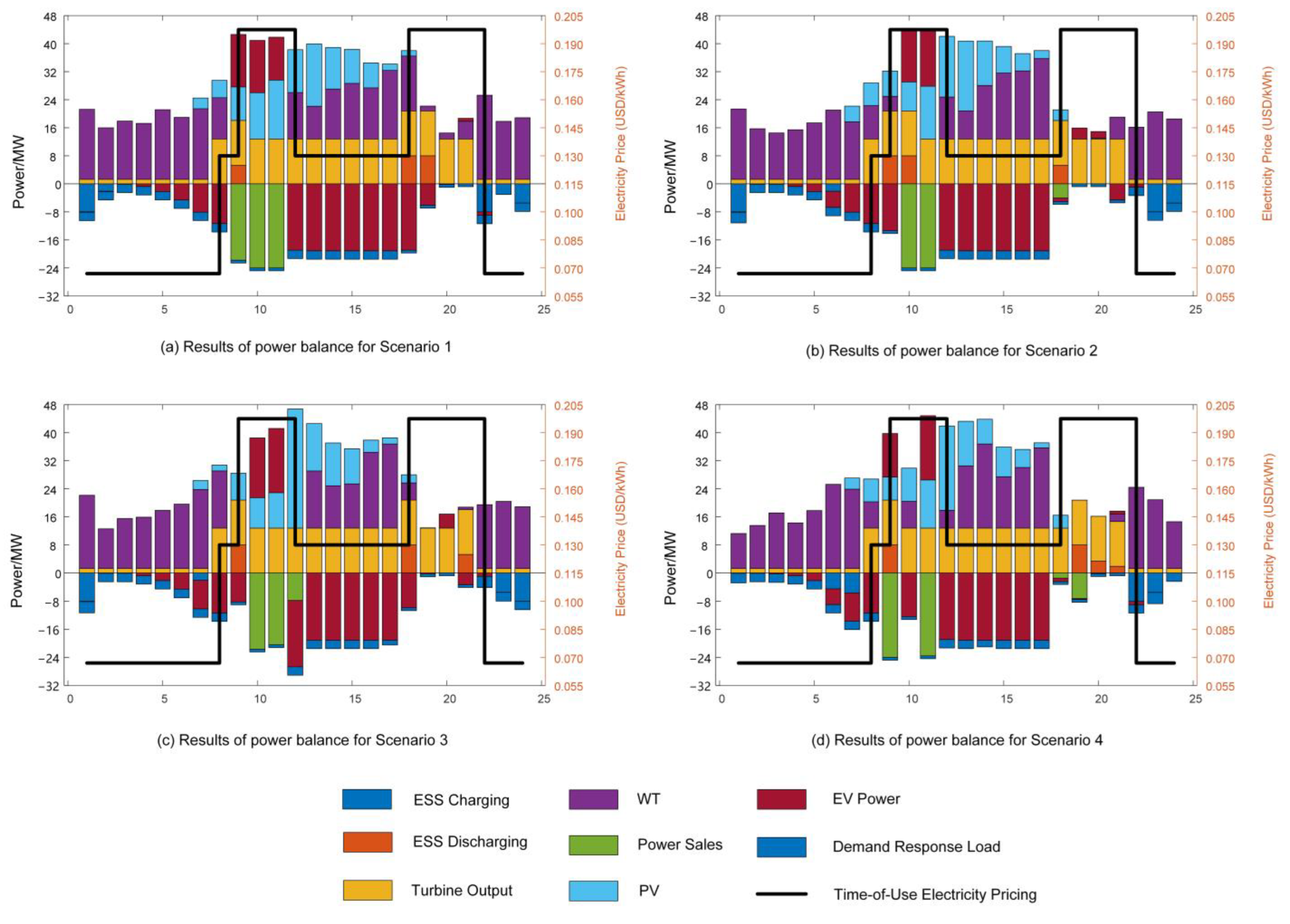 Energies 18 00823 g008