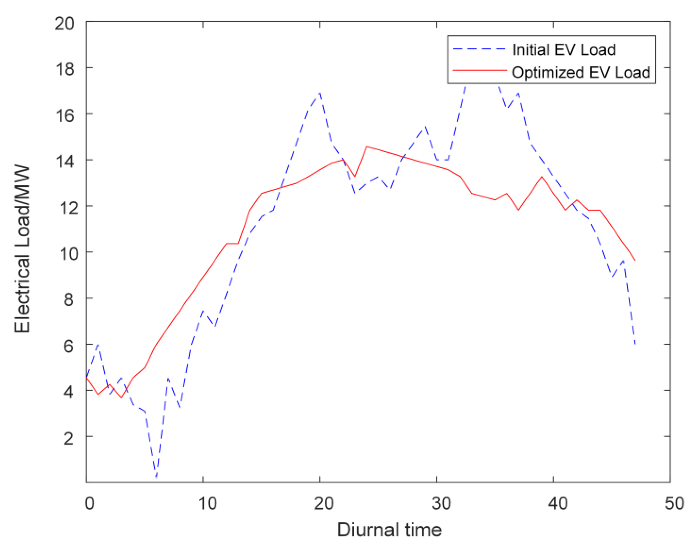 Energies 18 00823 g010