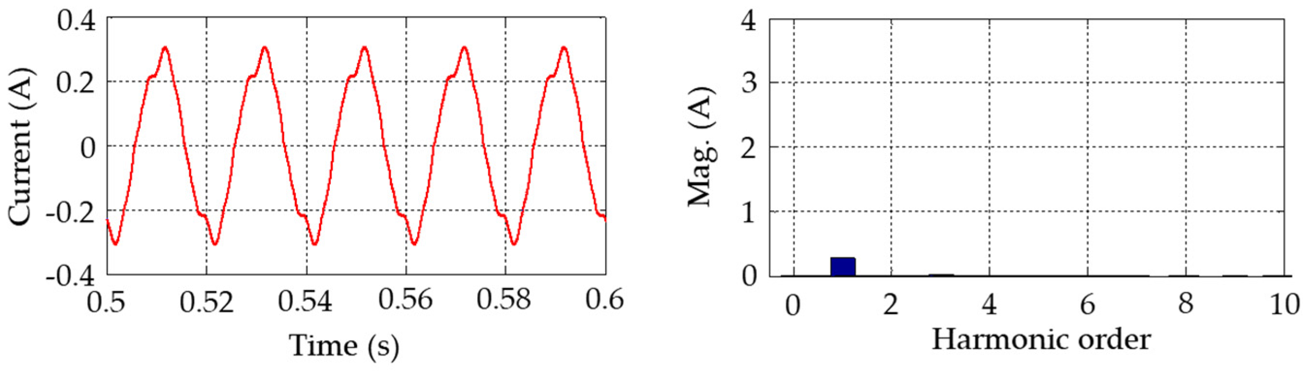 Energies 18 00824 g005