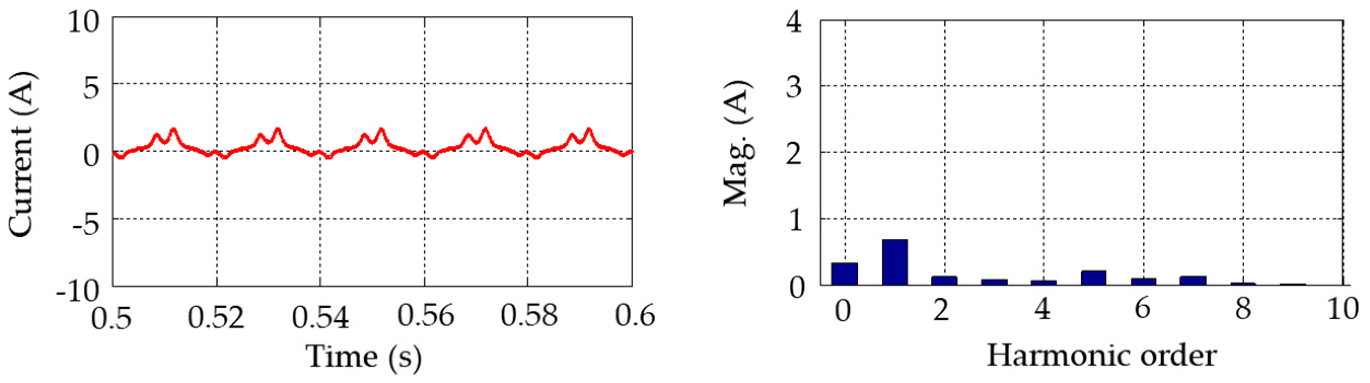 Energies 18 00824 g006