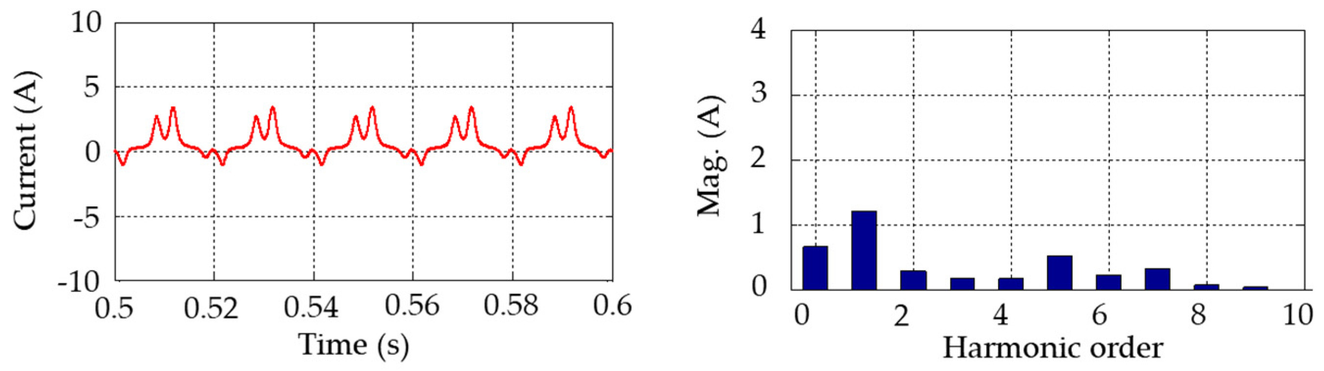 Energies 18 00824 g007