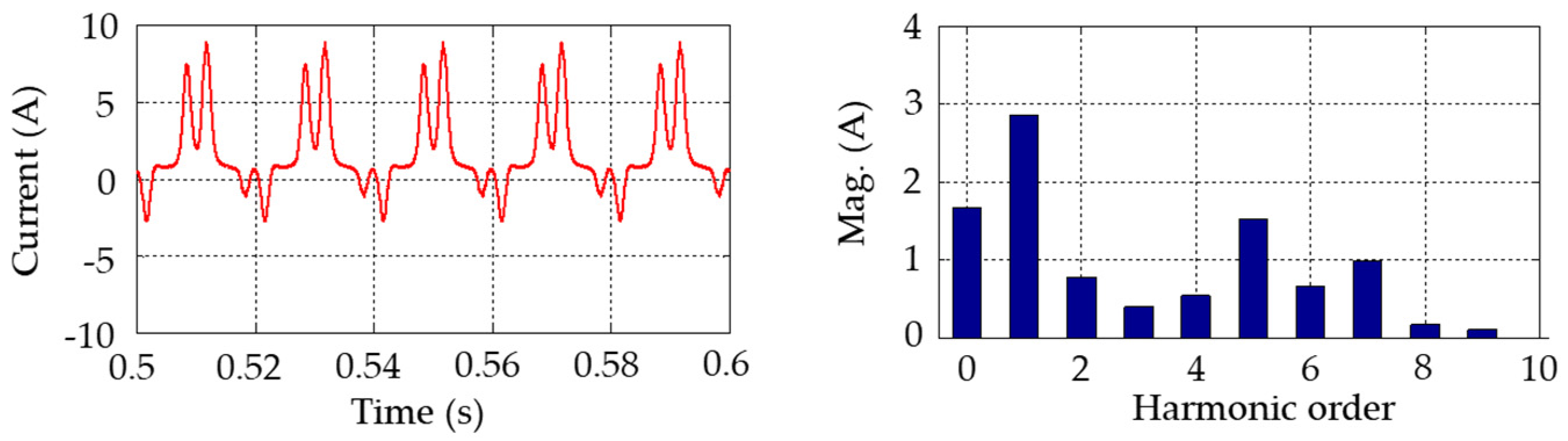 Energies 18 00824 g008