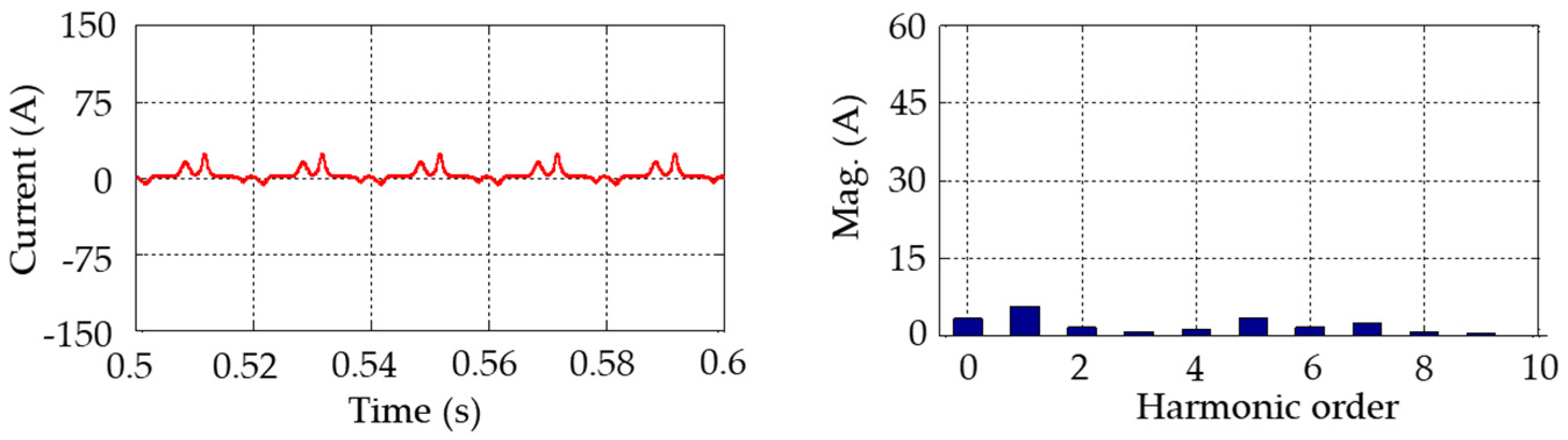 Energies 18 00824 g009