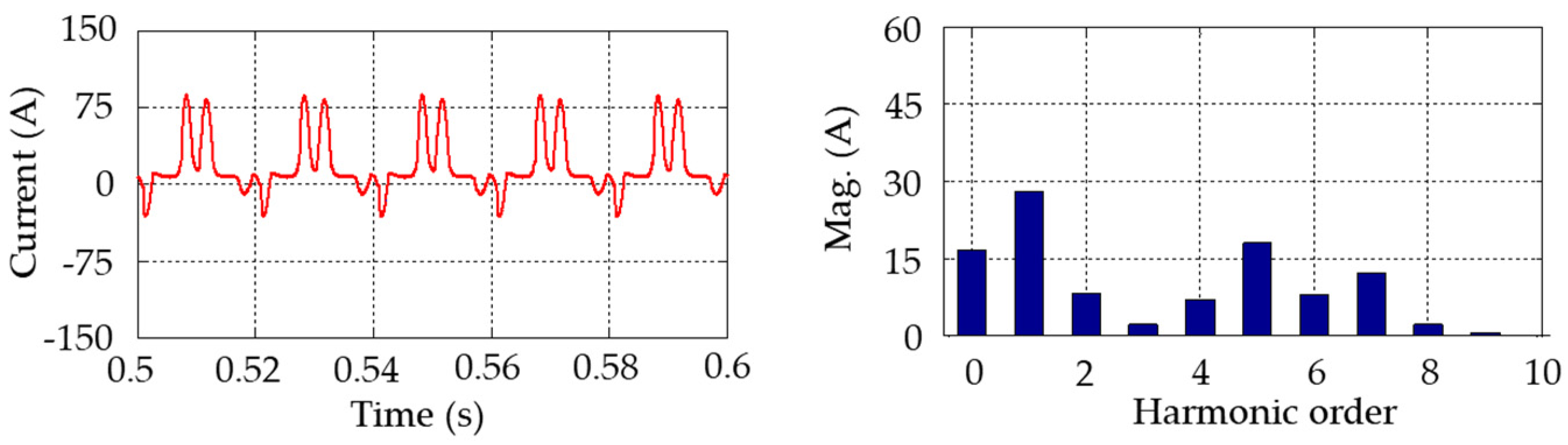 Energies 18 00824 g010