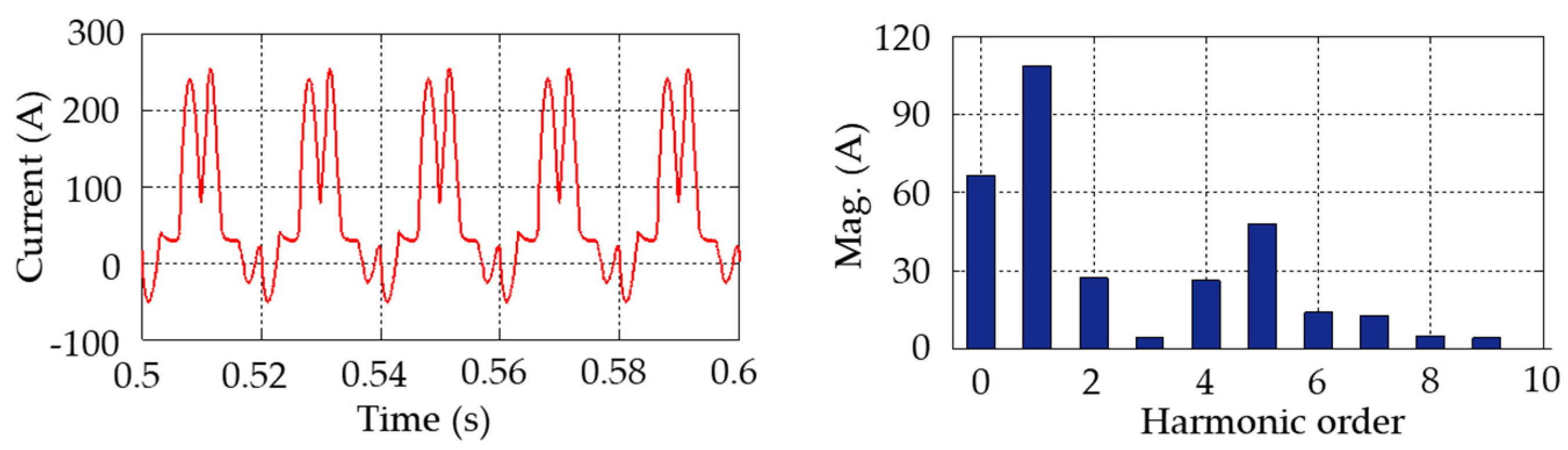 Energies 18 00824 g012