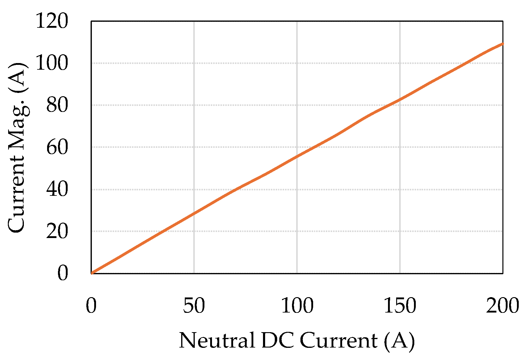Energies 18 00824 g013