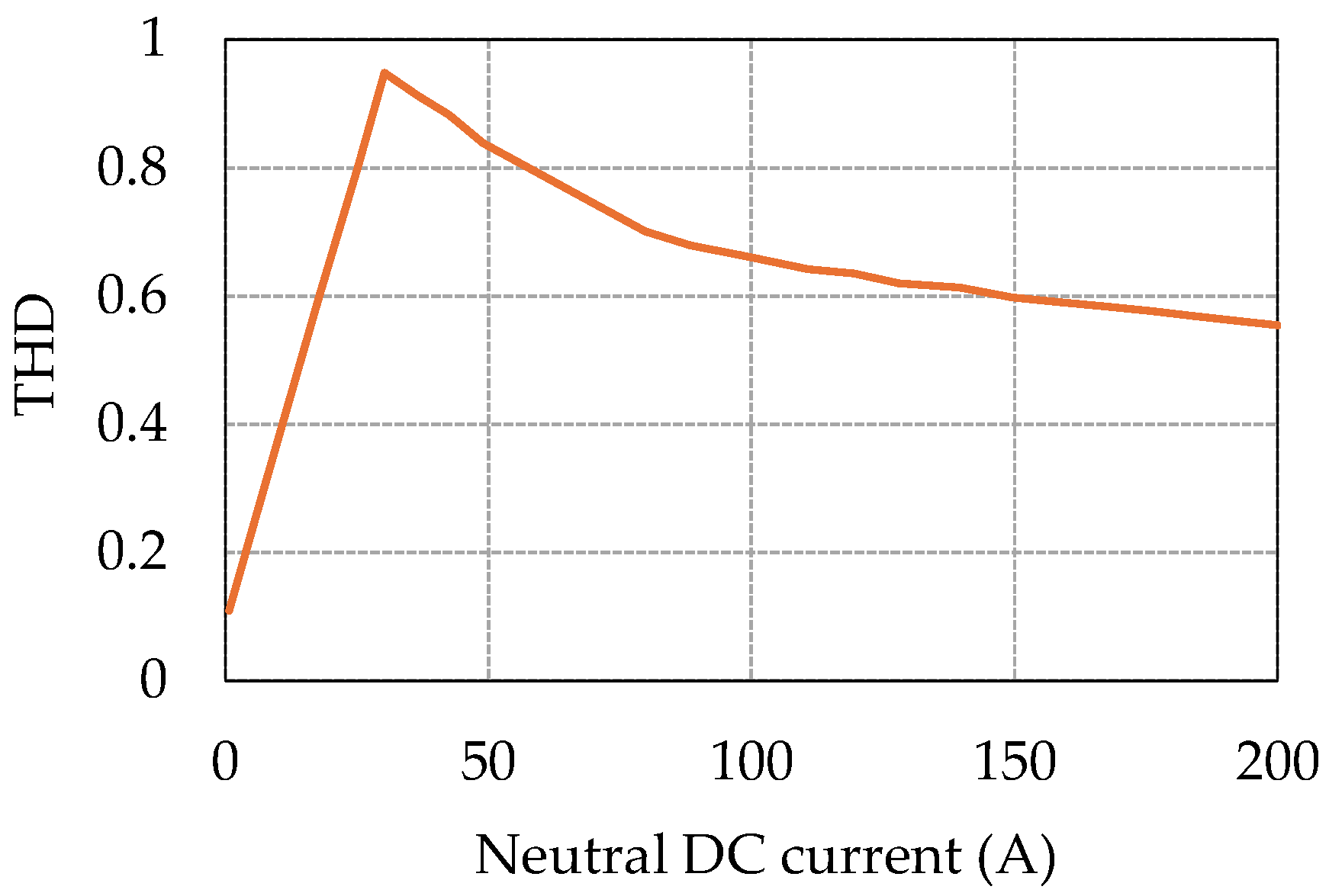 Energies 18 00824 g014
