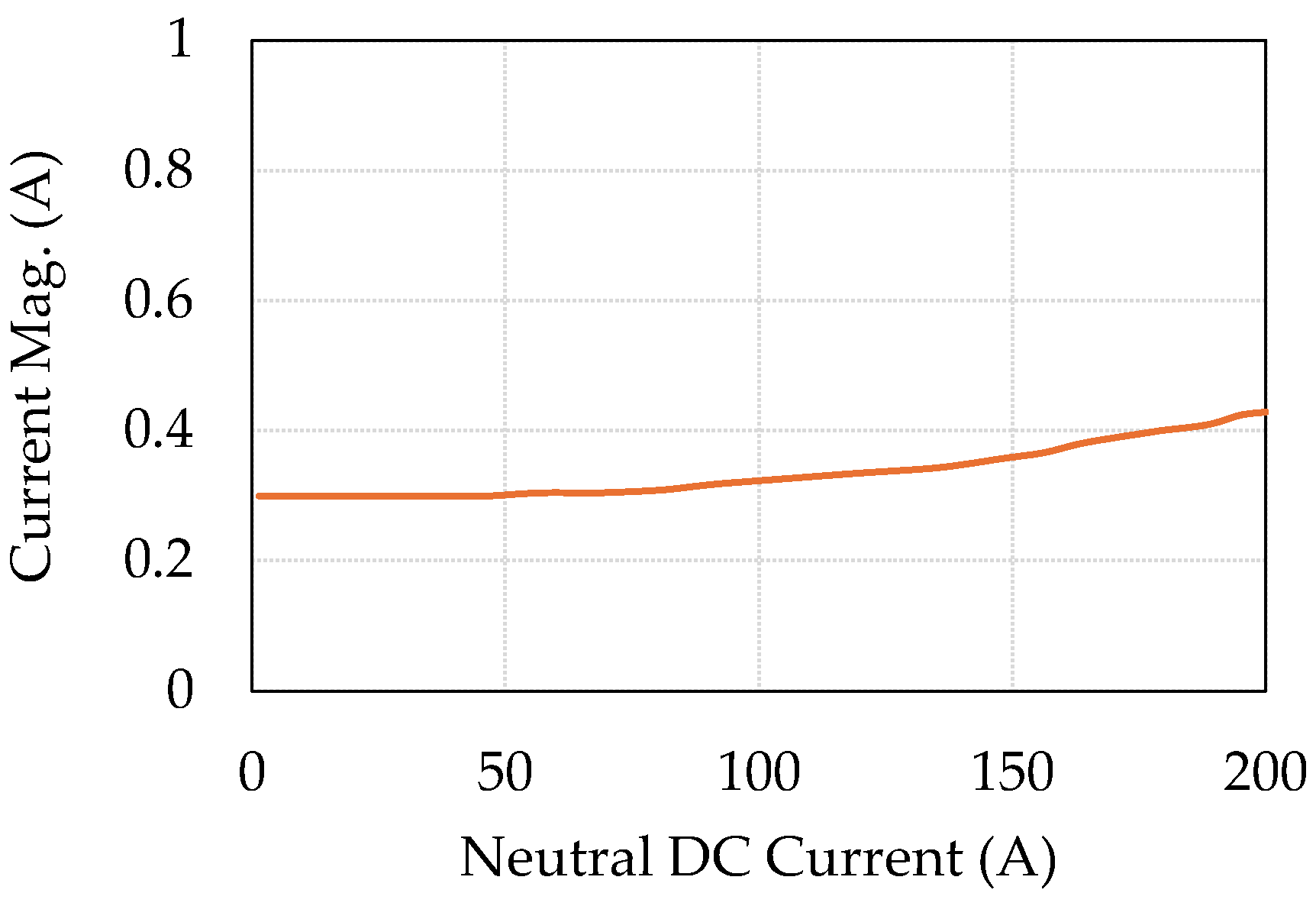 Energies 18 00824 g016