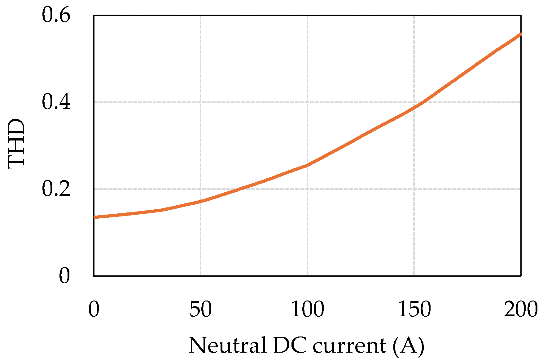 Energies 18 00824 g017