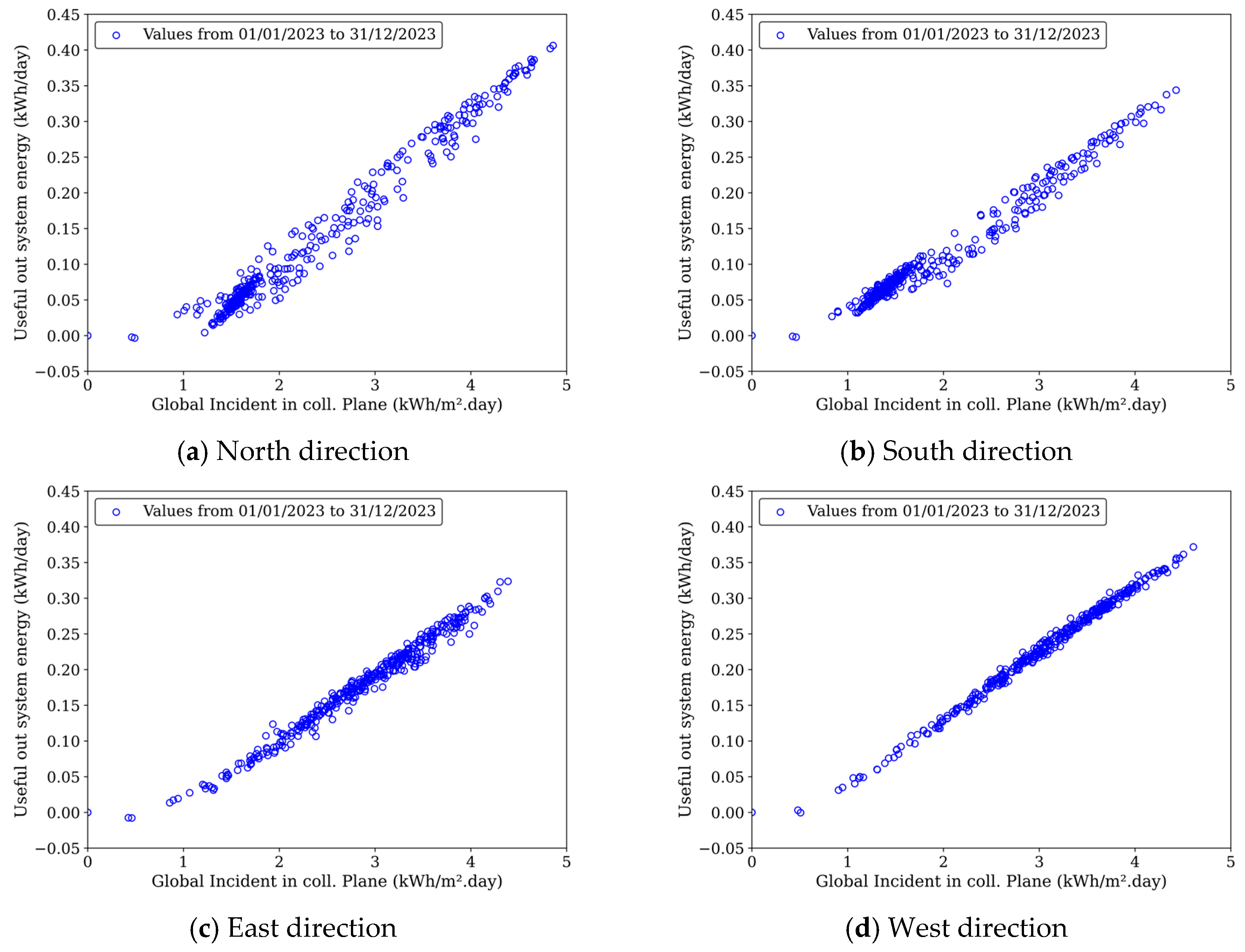 Energies 18 00829 g011