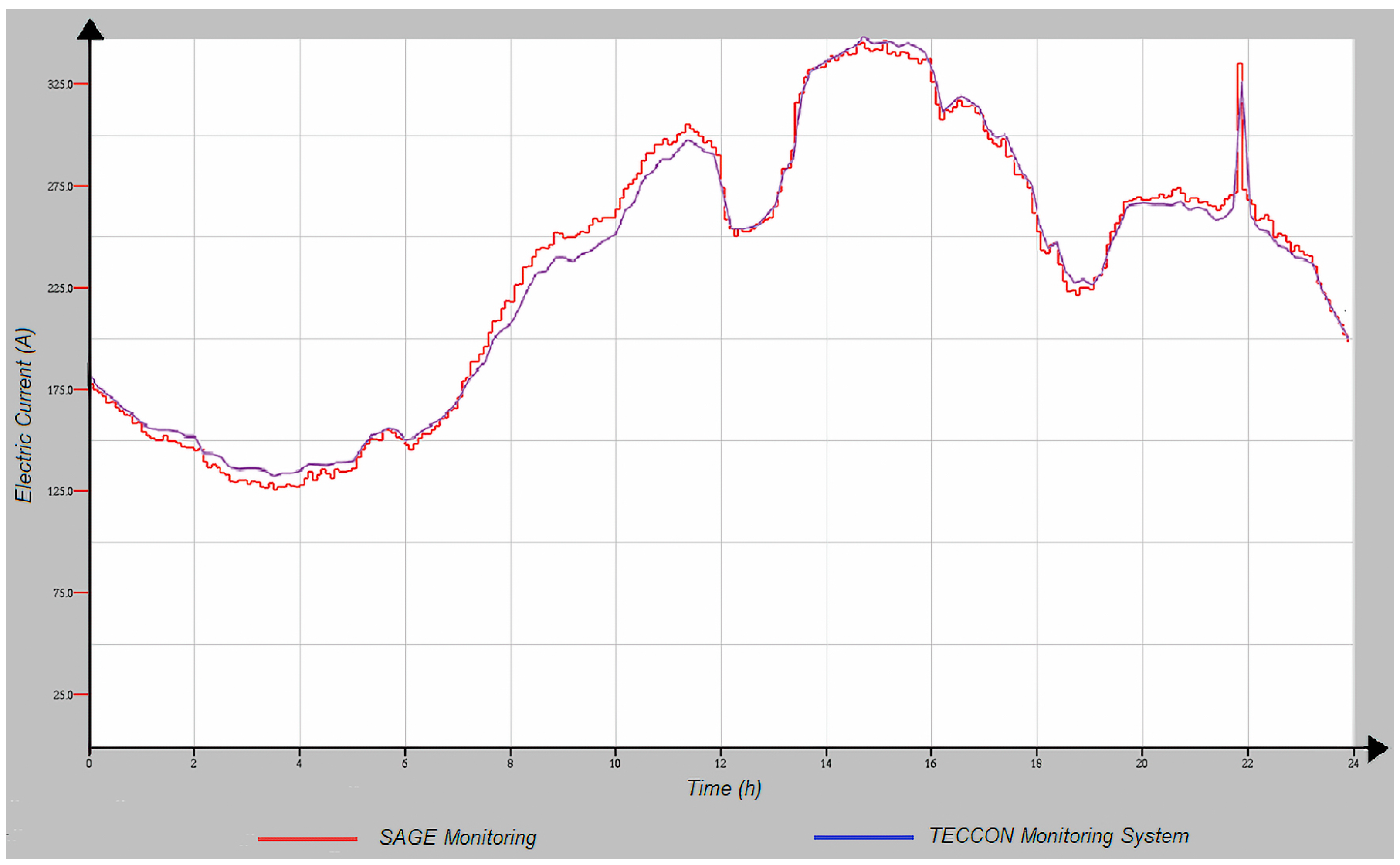 Energies 18 00830 g007