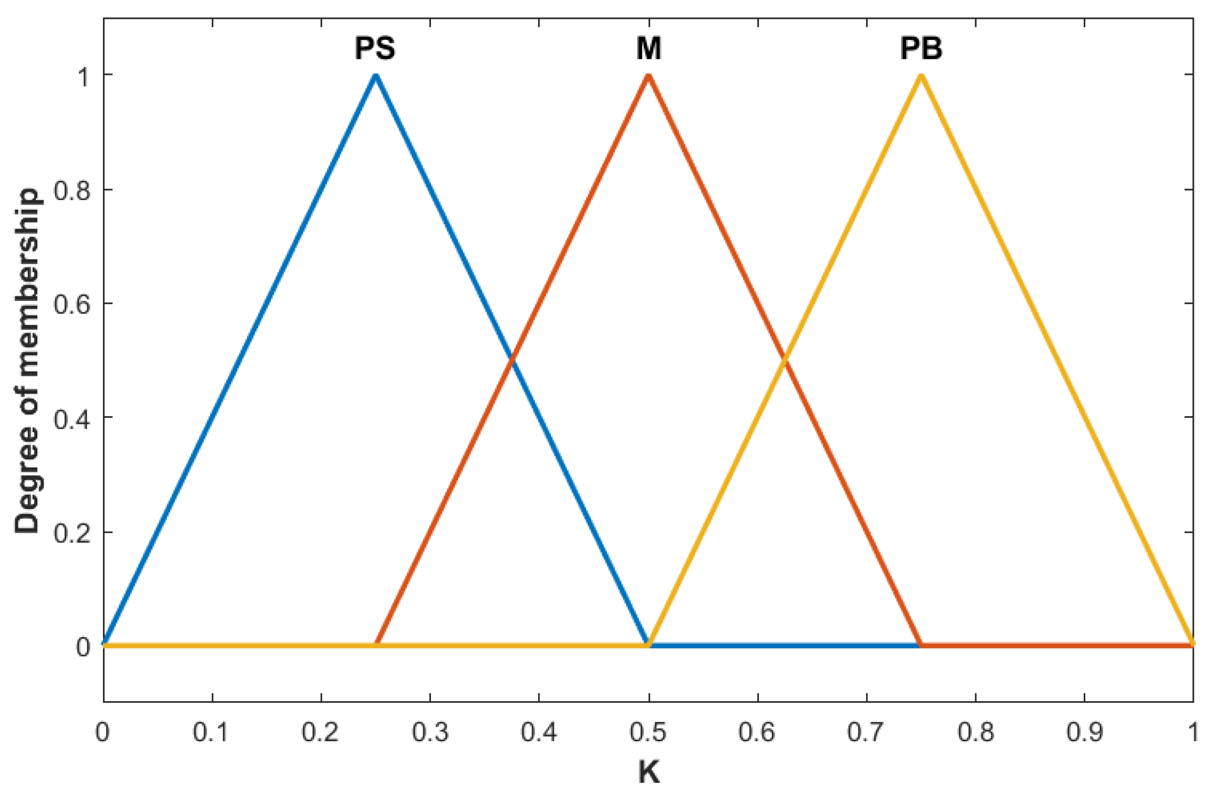 Energies 18 00831 g003