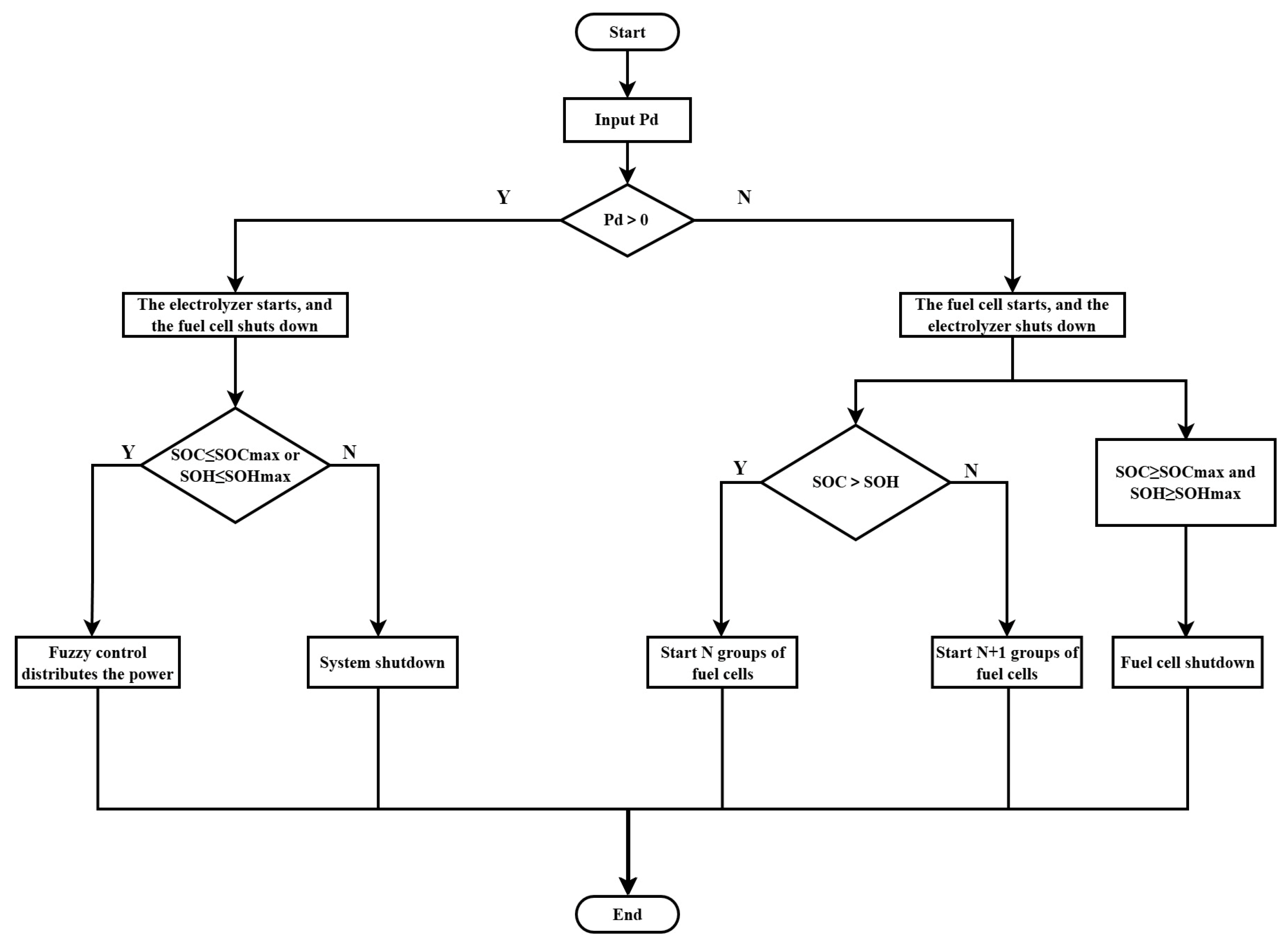 Energies 18 00831 g006