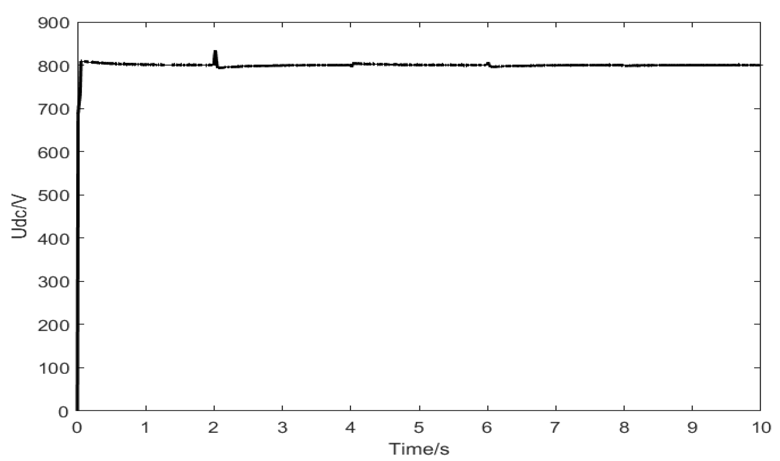 Energies 18 00831 g007