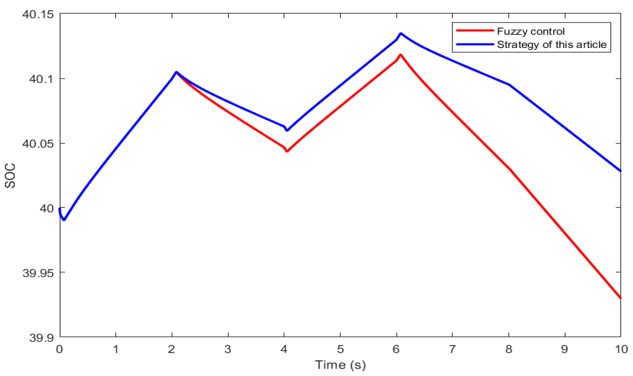 Energies 18 00831 g010