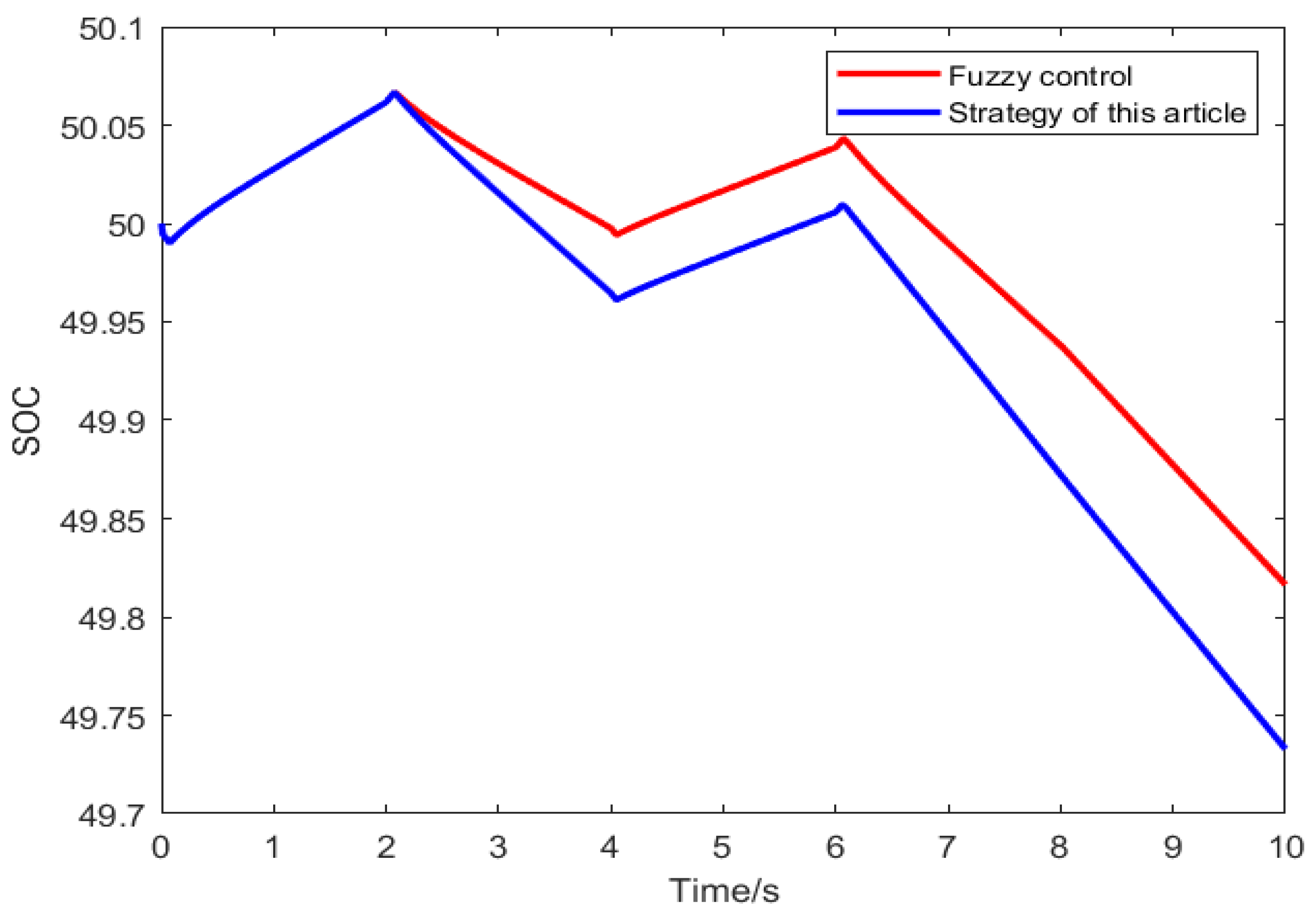 Energies 18 00831 g014