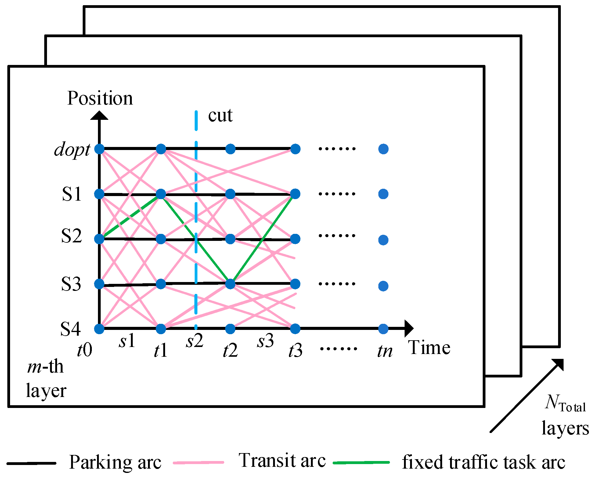 Energies 18 00832 g003