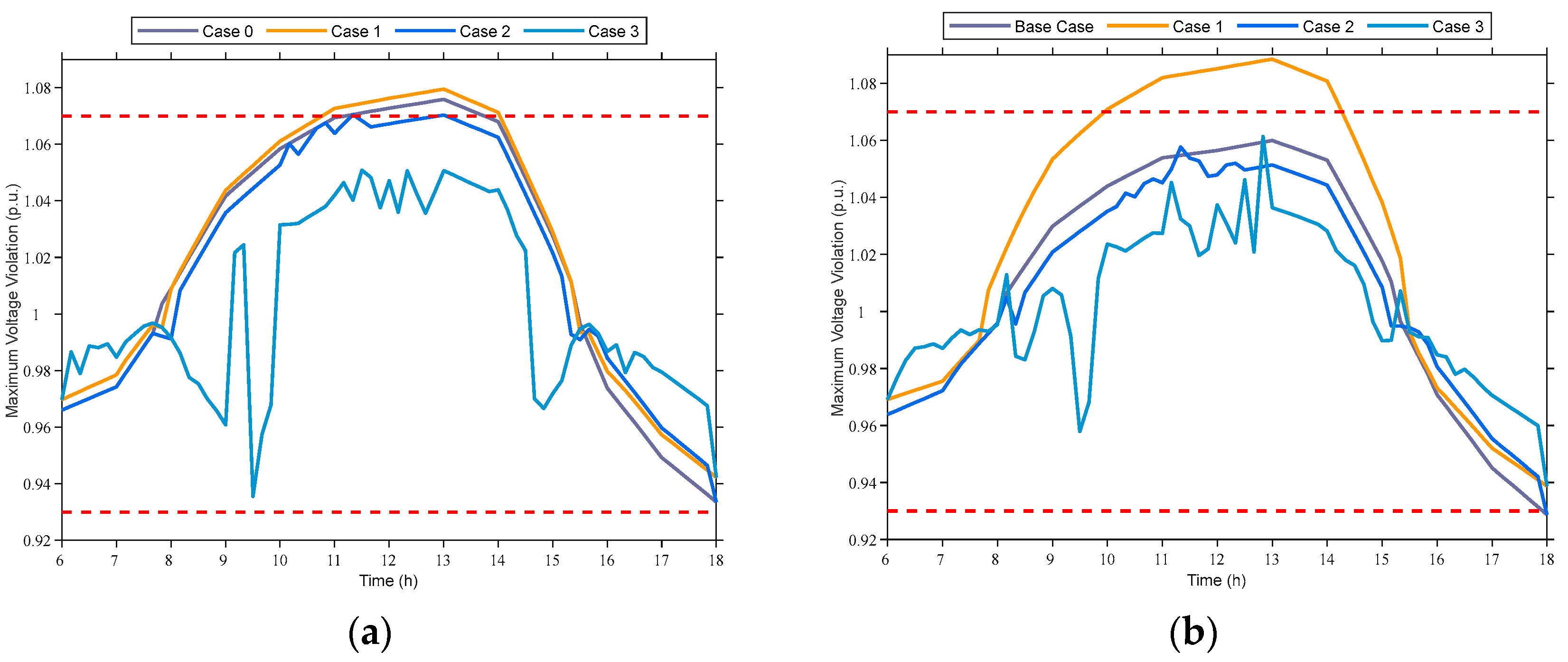 Energies 18 00832 g005