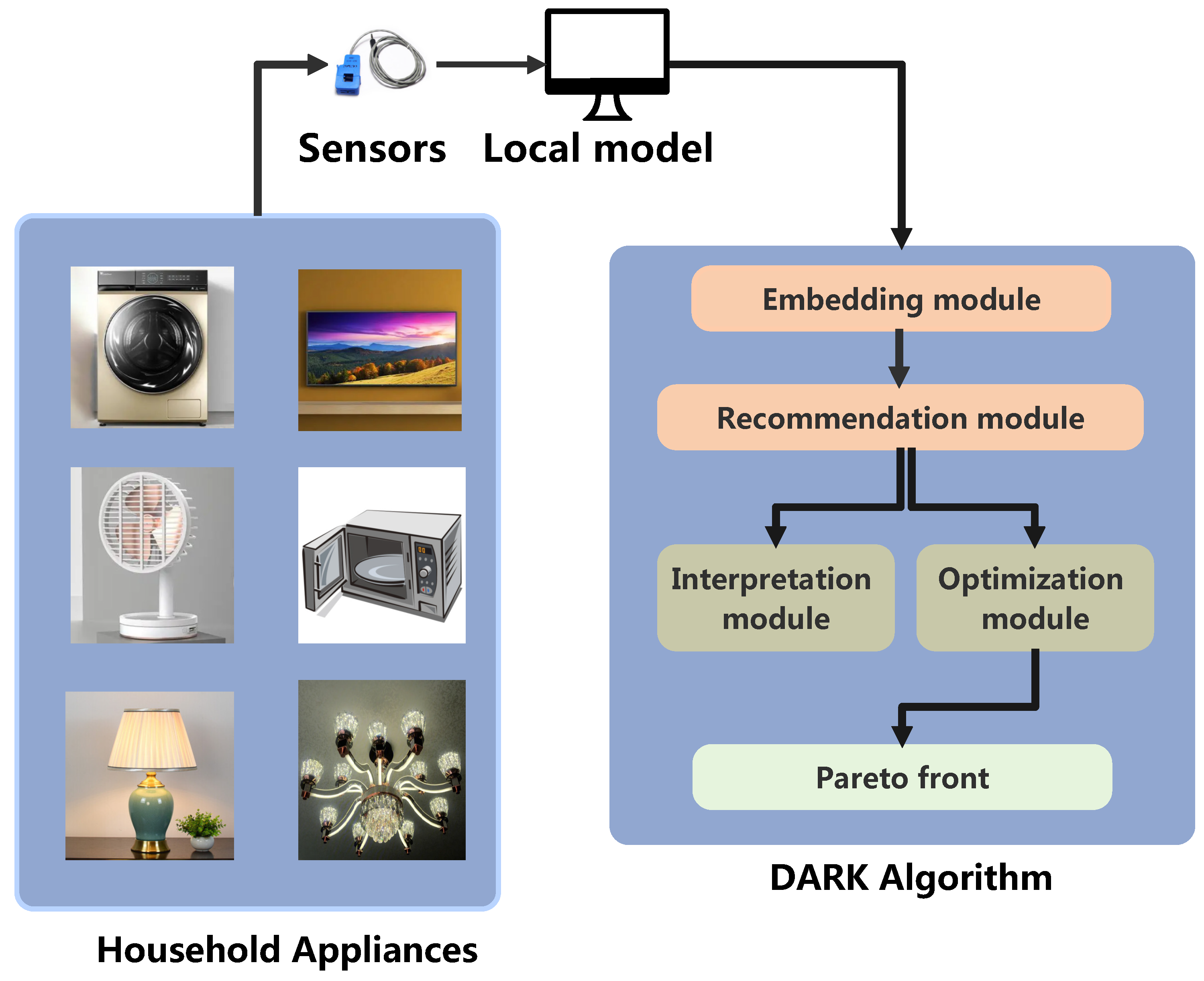 Energies 18 00833 g001