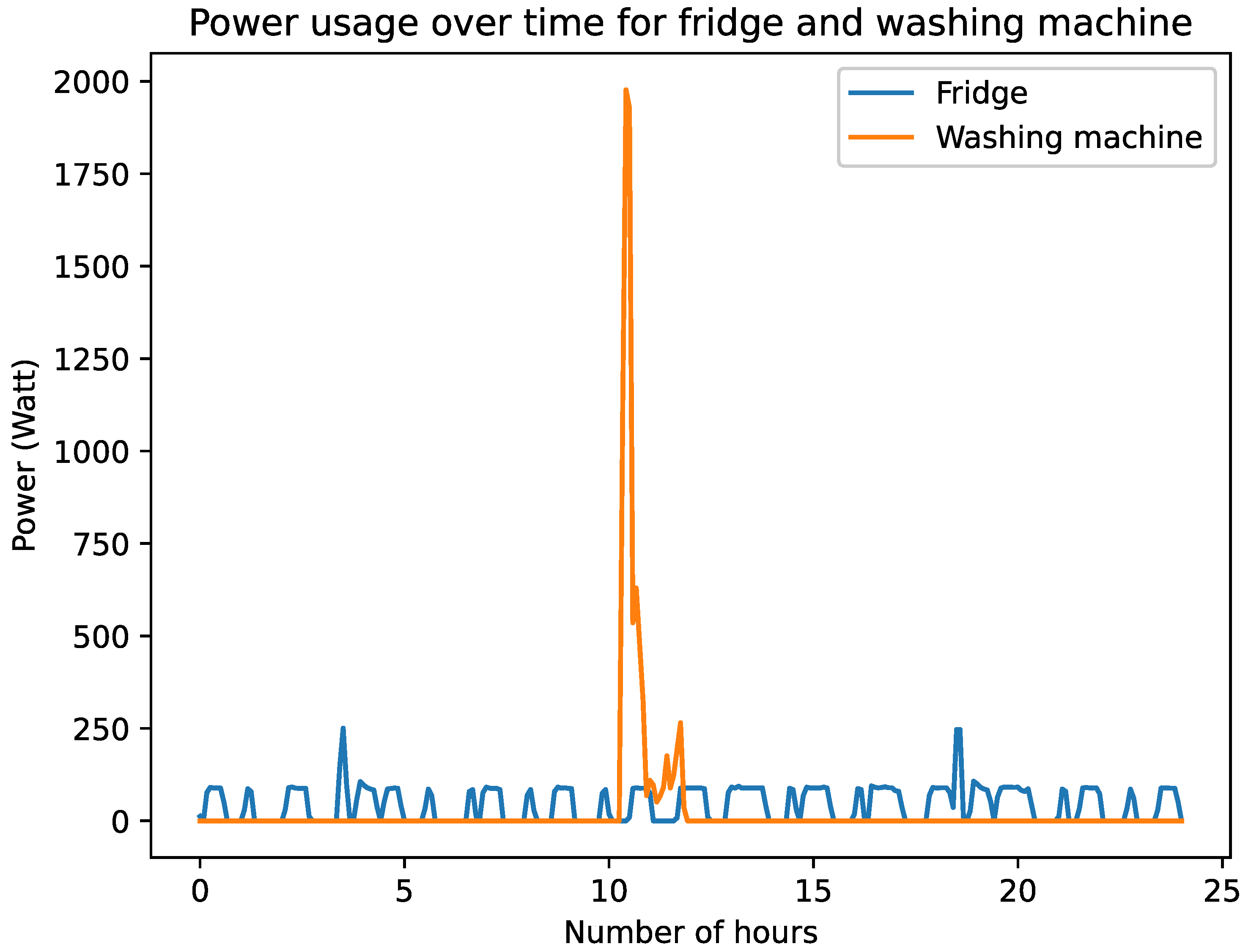 Energies 18 00833 g002