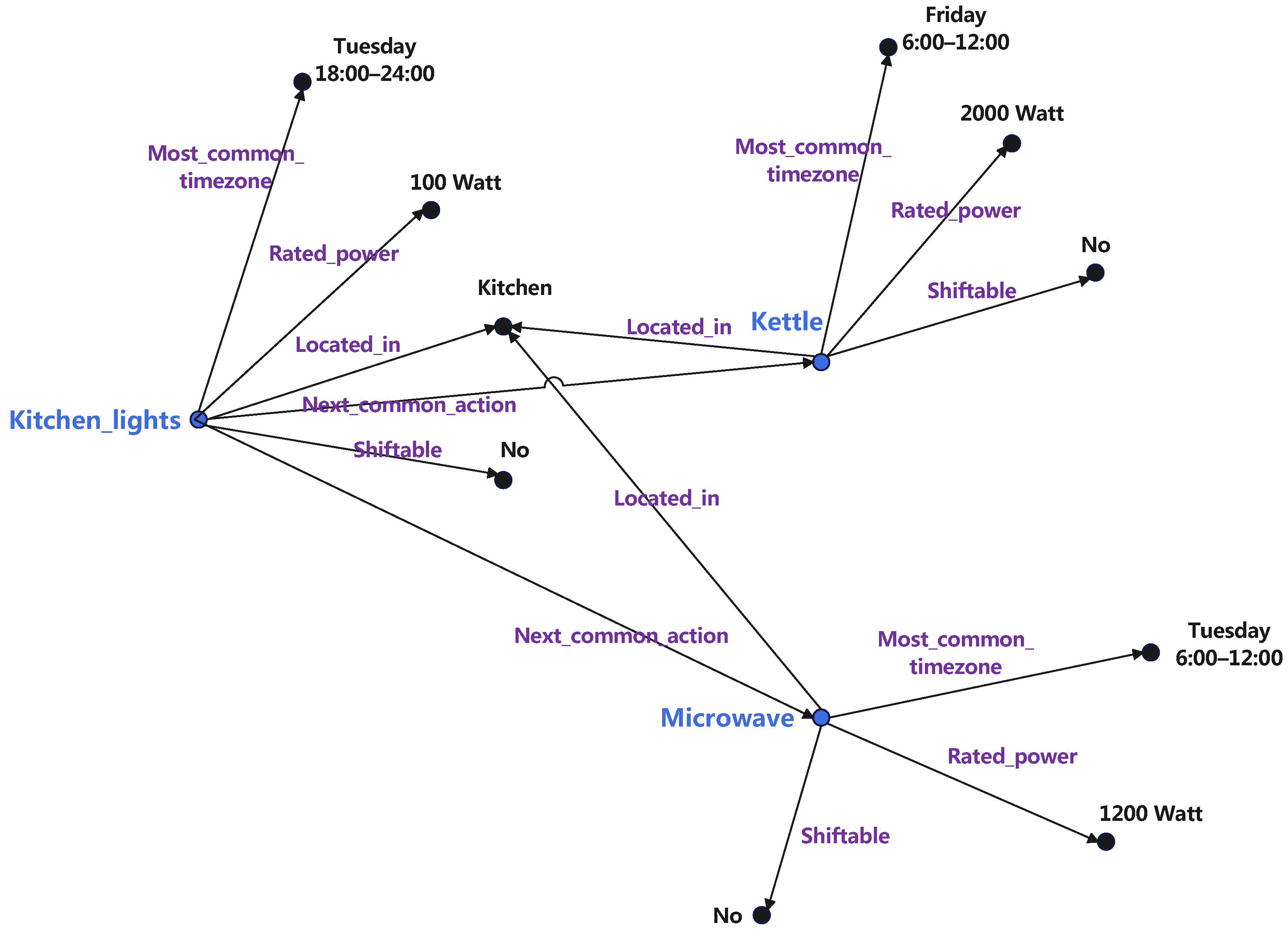 Energies 18 00833 g003