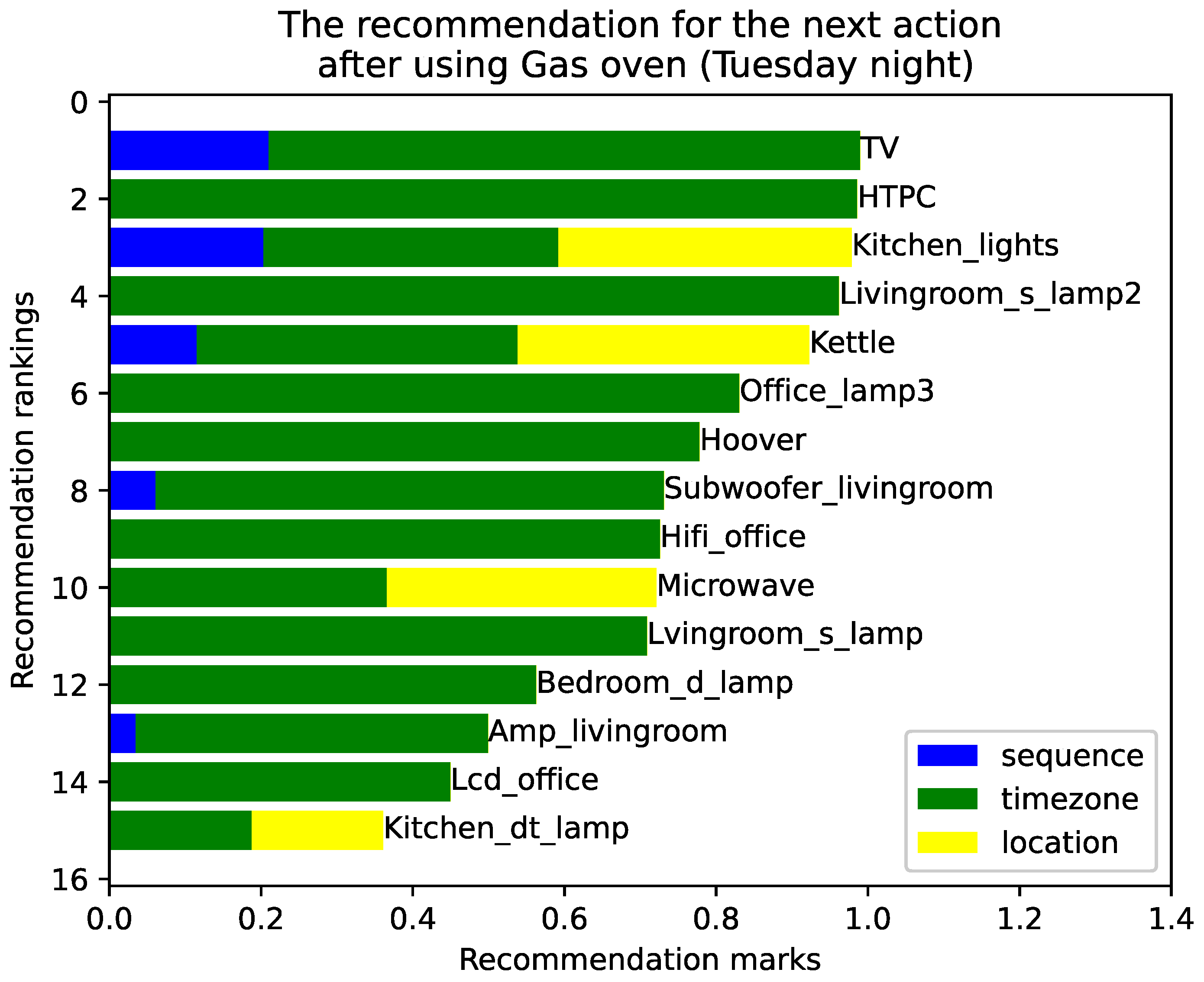 Energies 18 00833 g005