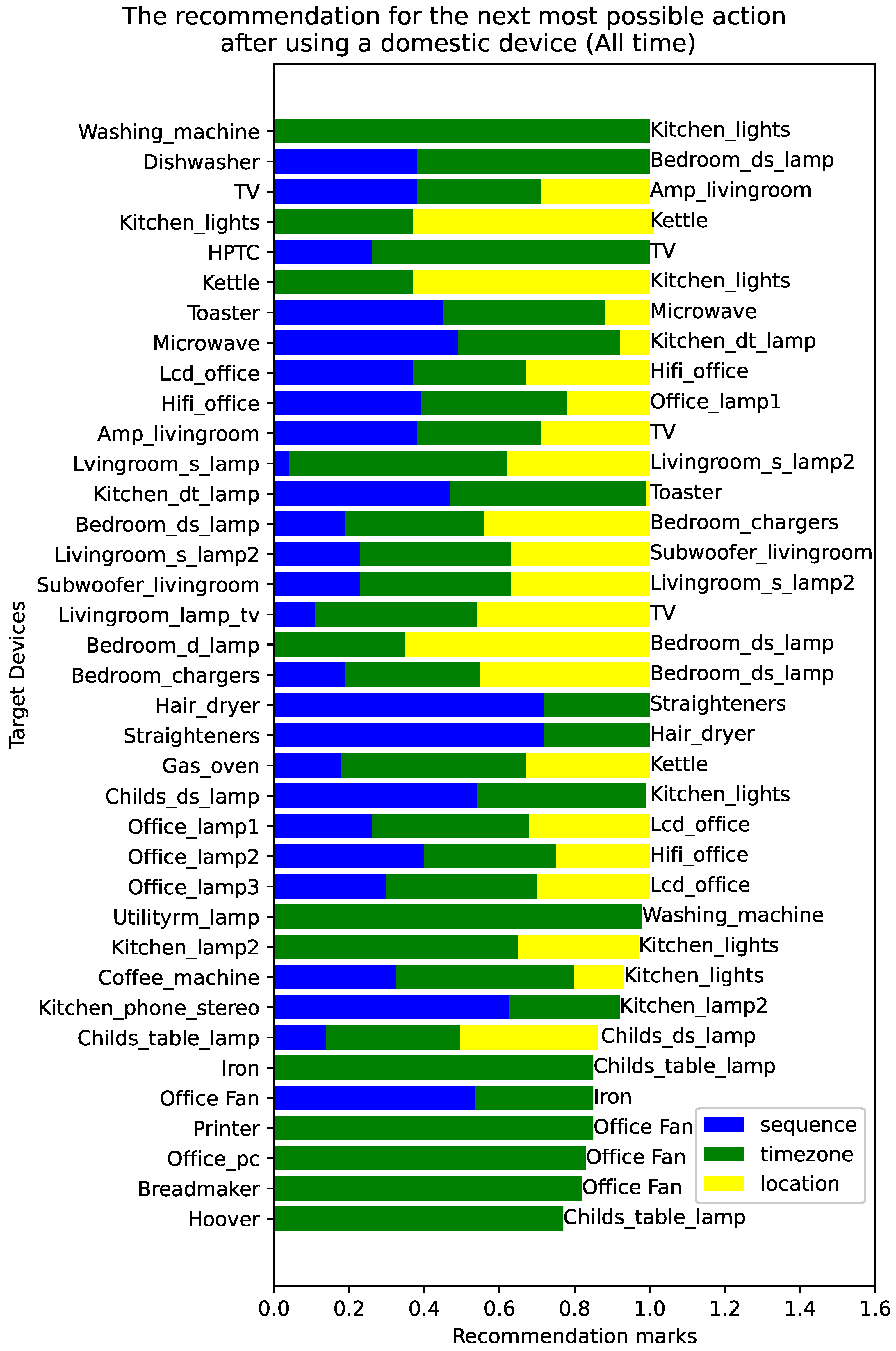 Energies 18 00833 g006