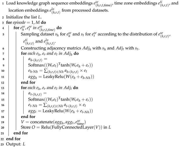 Energies 18 00833 i001