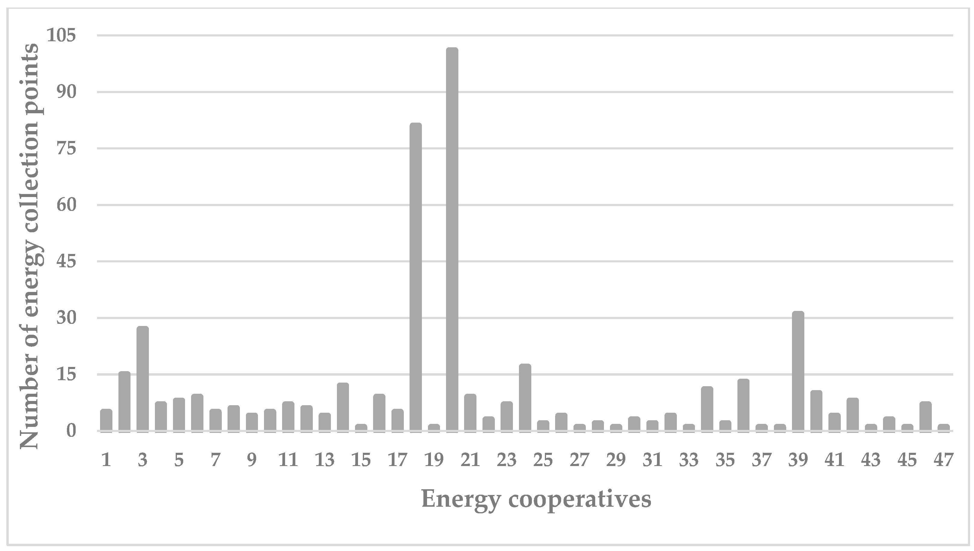 Energies 18 00838 g001