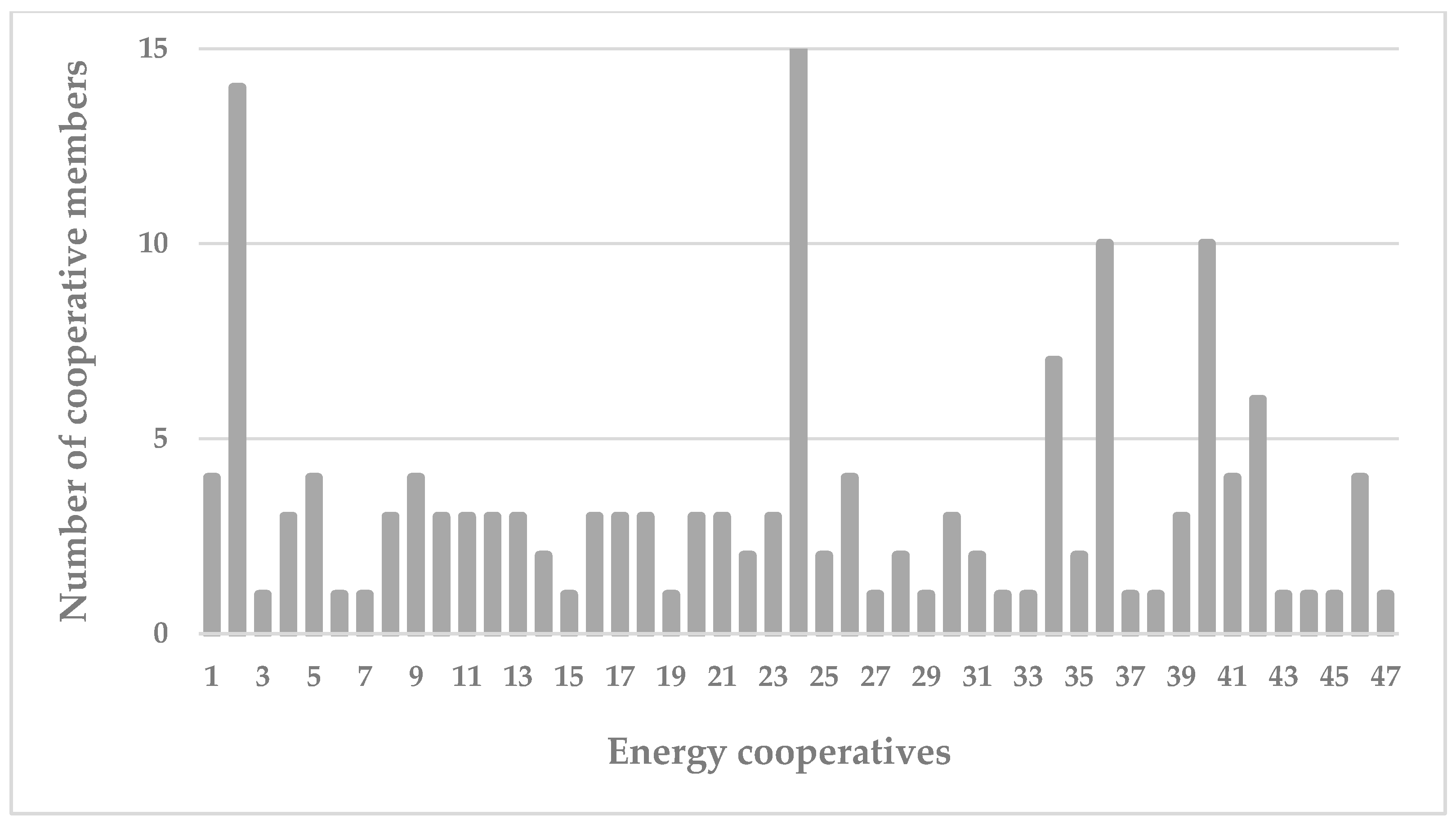 Energies 18 00838 g003