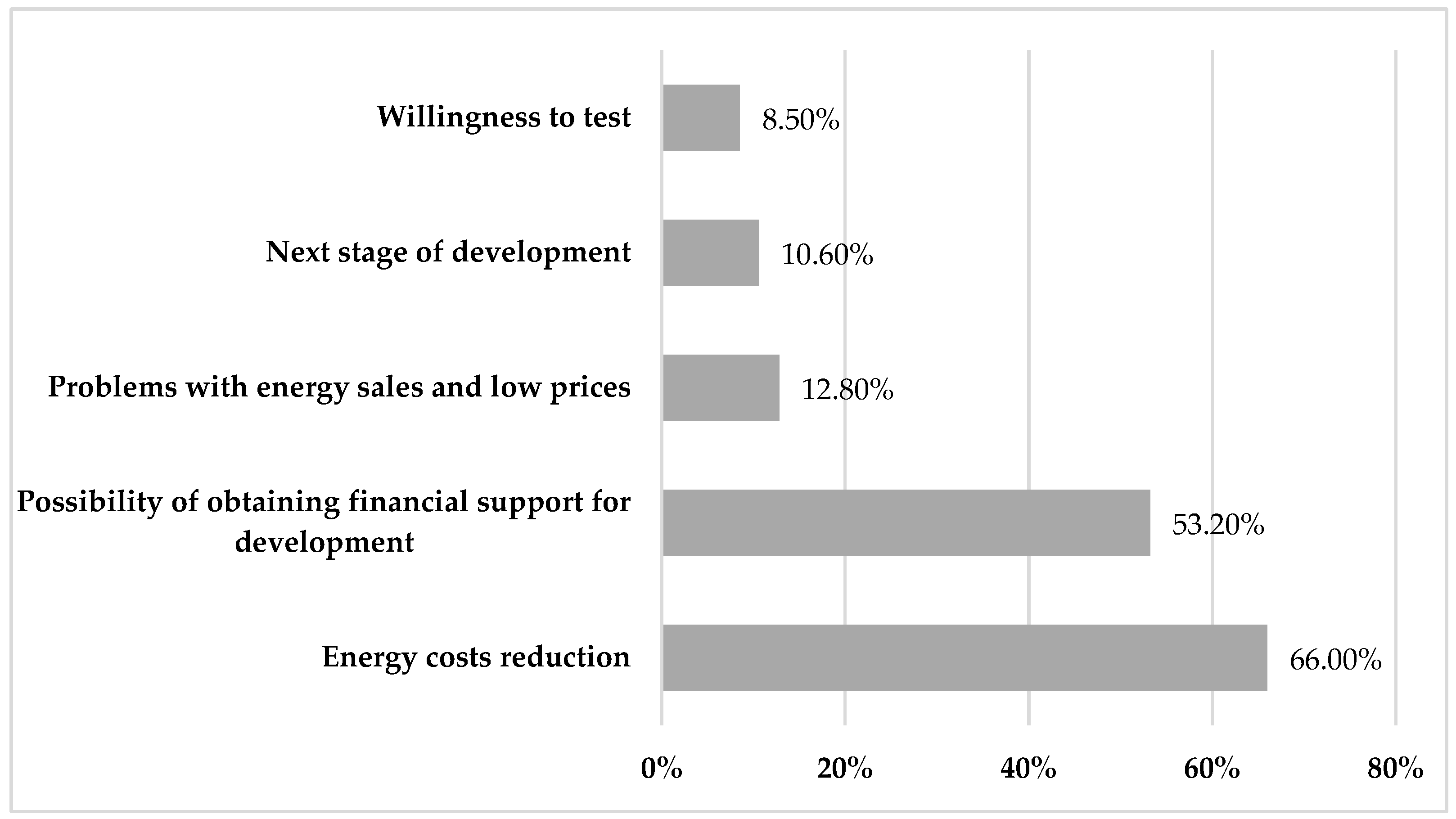 Energies 18 00838 g005
