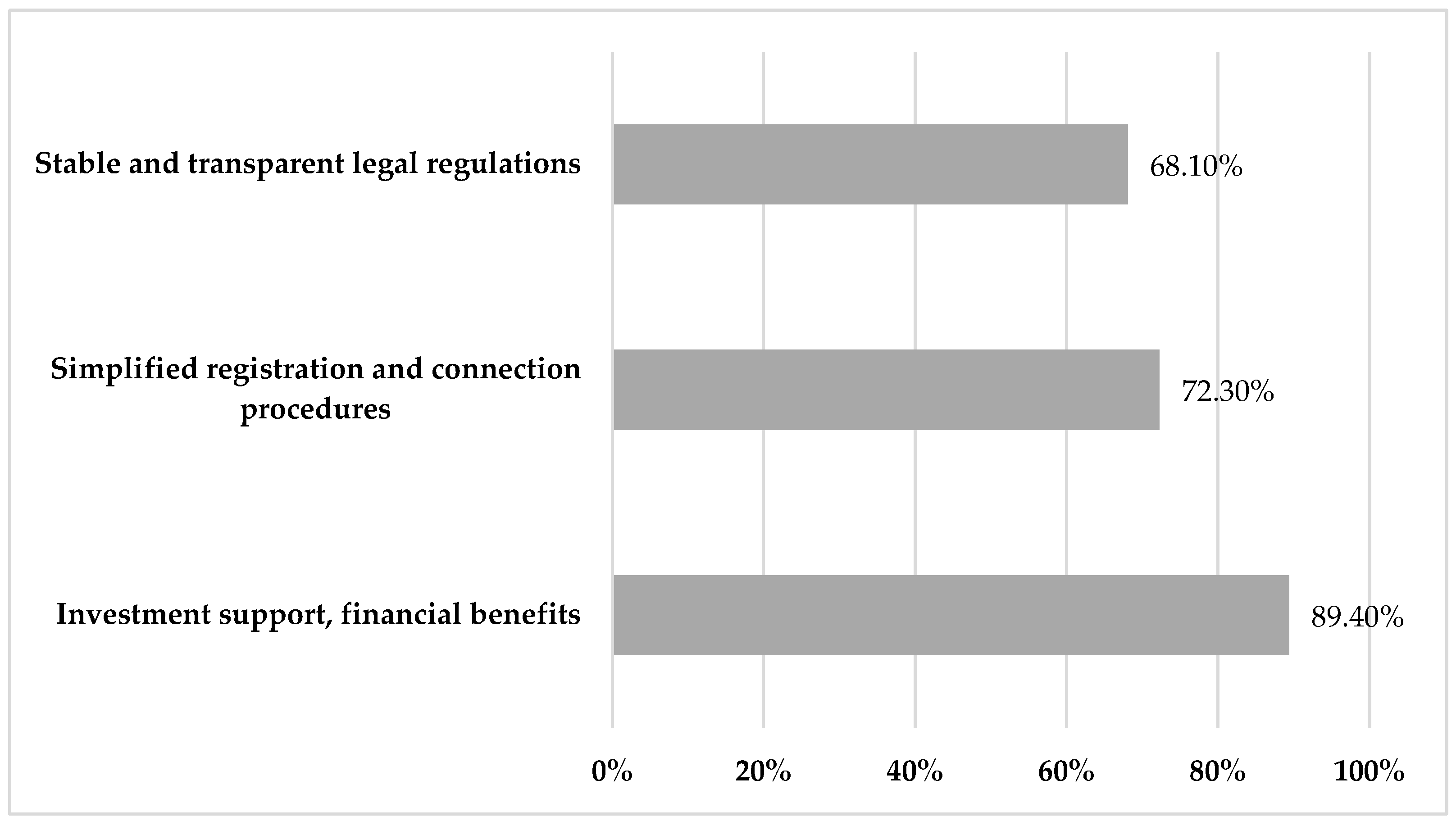 Energies 18 00838 g007
