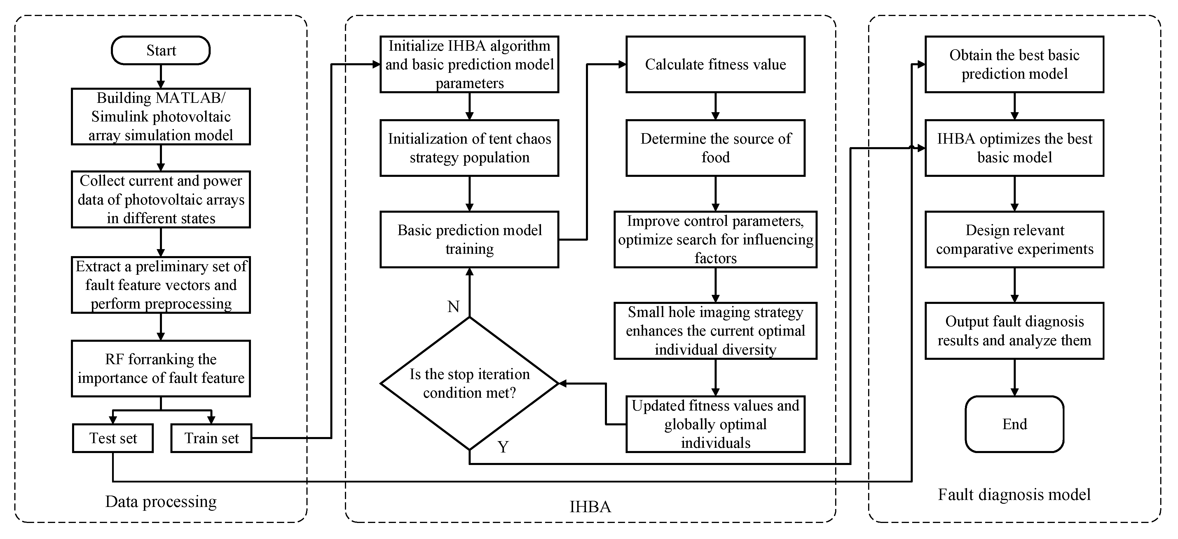 Energies 18 00841 g006