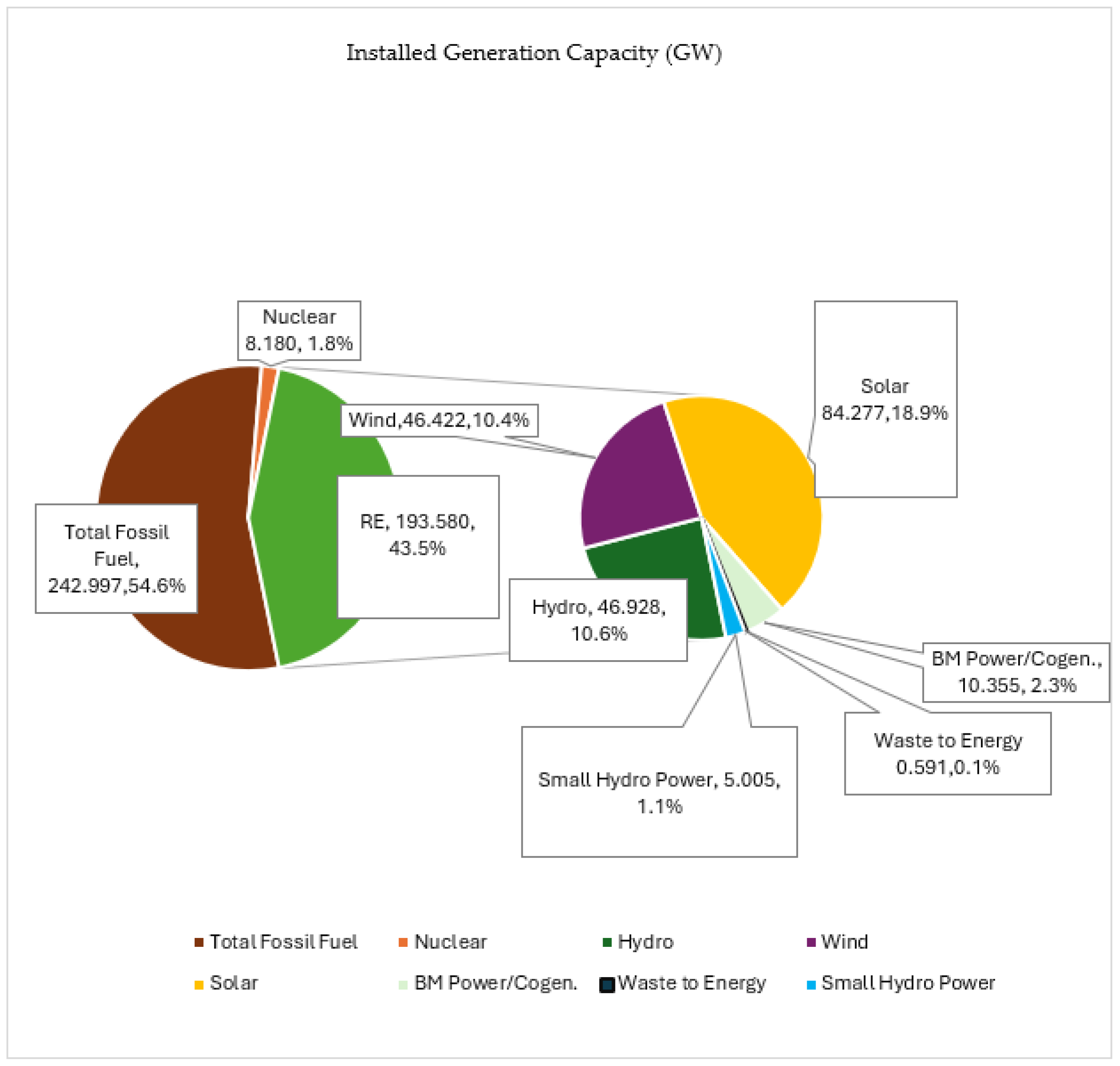 Energies 18 00843 g001