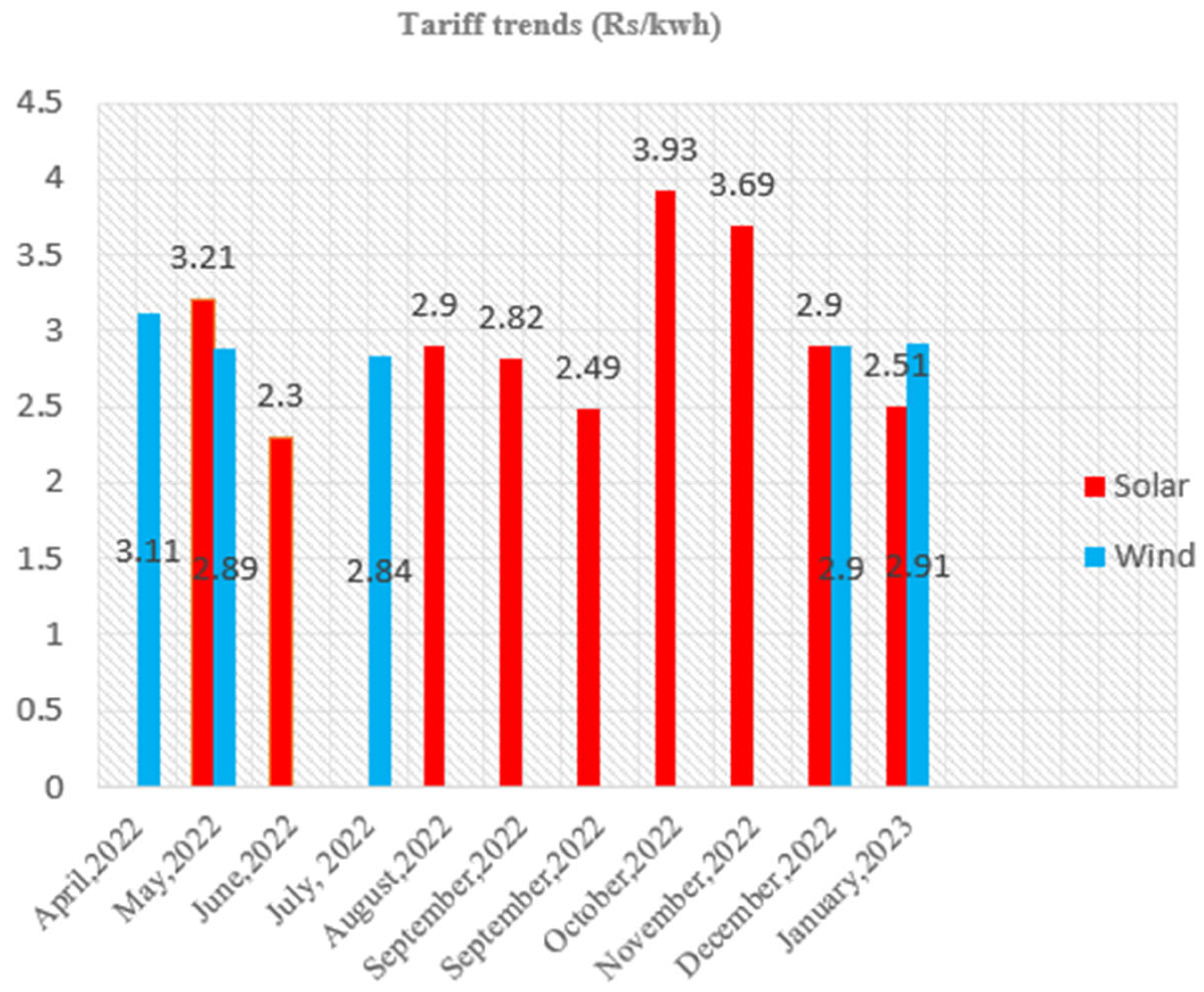 Energies 18 00843 g011