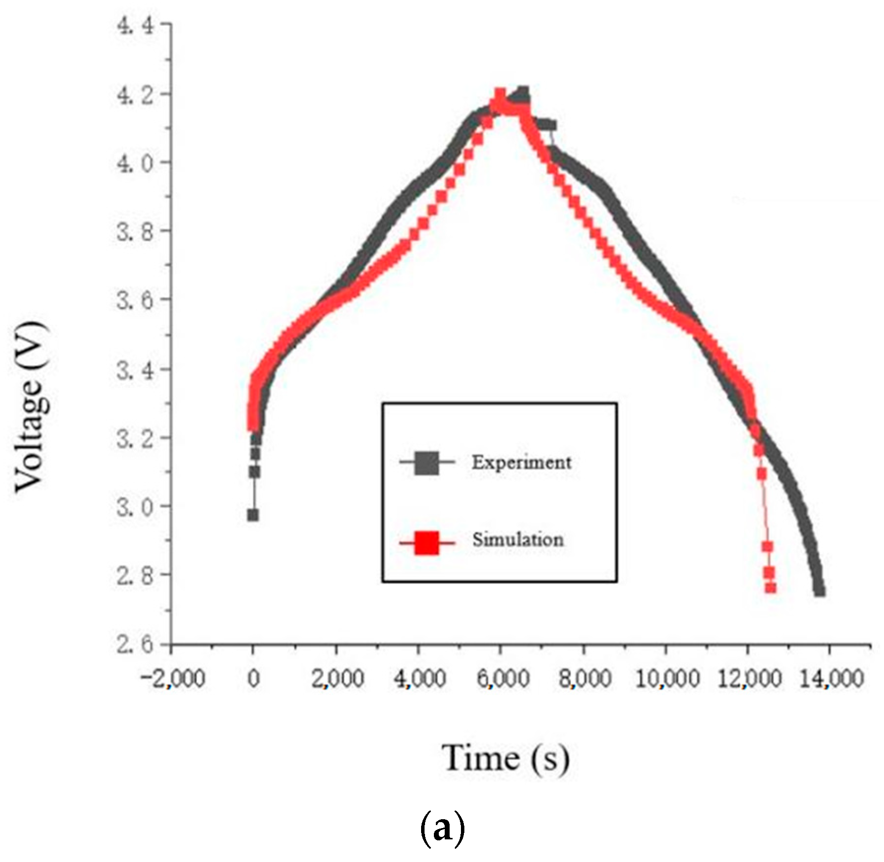 Energies 18 00844 g003a